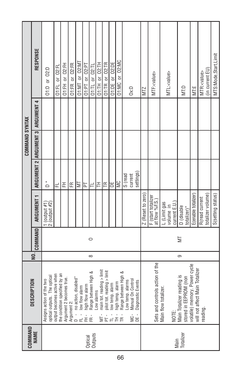 Aalborg PWE Digital User Manual | Page 71 / 83