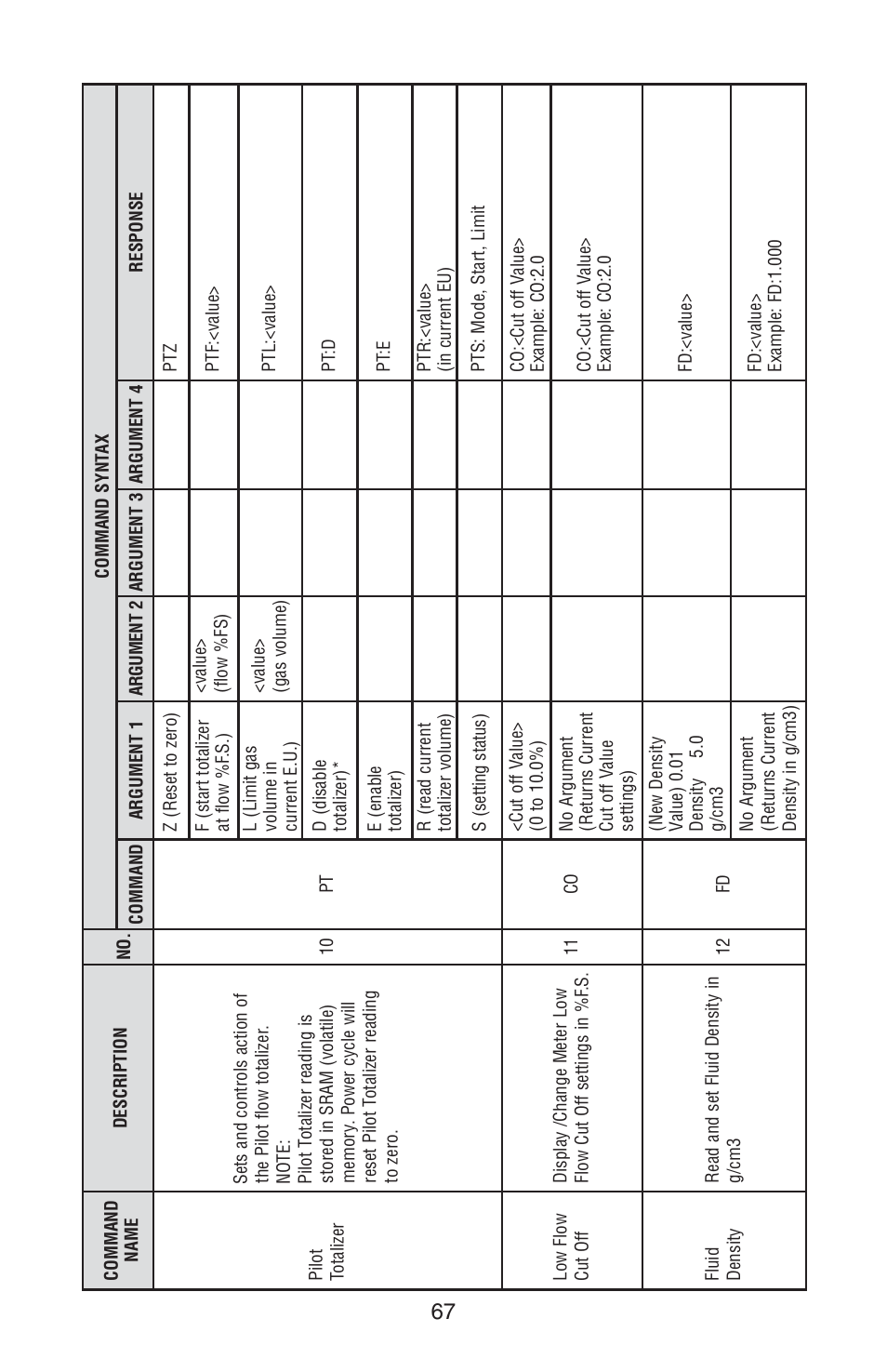 Aalborg PWE Digital User Manual | Page 72 / 83