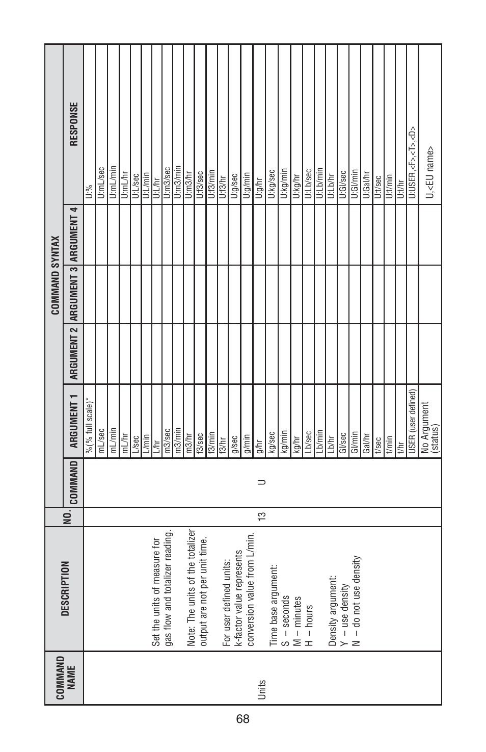 Aalborg PWE Digital User Manual | Page 73 / 83