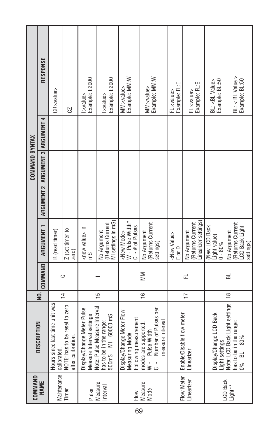 Aalborg PWE Digital User Manual | Page 74 / 83