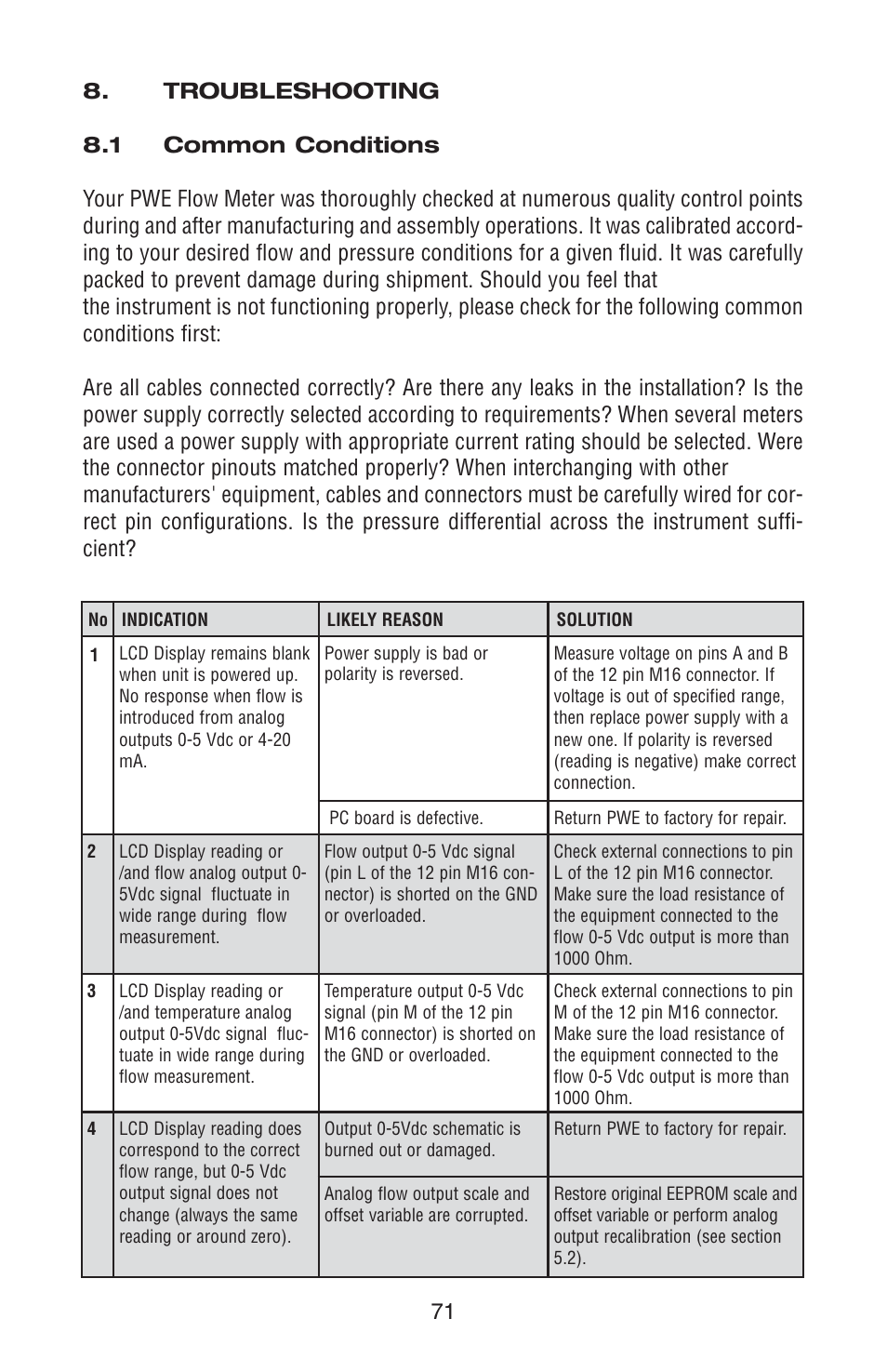 Aalborg PWE Digital User Manual | Page 76 / 83