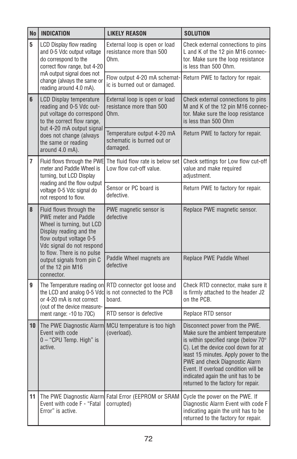 Aalborg PWE Digital User Manual | Page 77 / 83