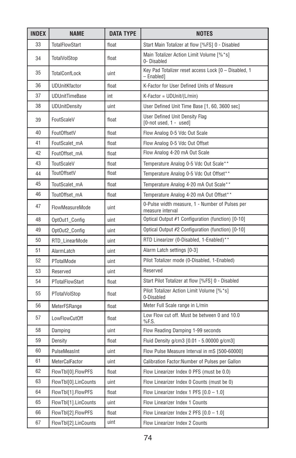 Aalborg PWE Digital User Manual | Page 79 / 83