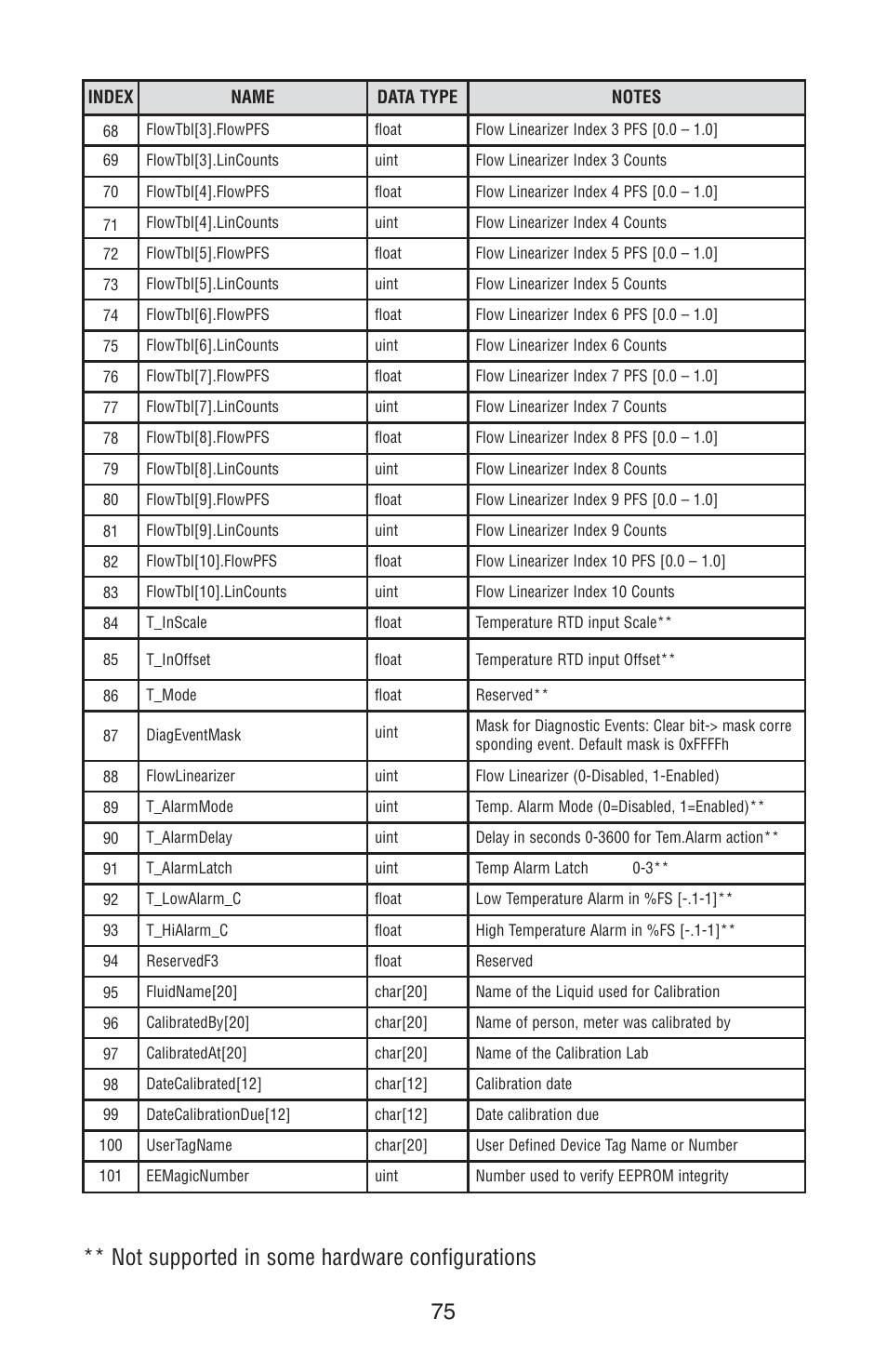 Not supported in some hardware configurations | Aalborg PWE Digital User Manual | Page 80 / 83