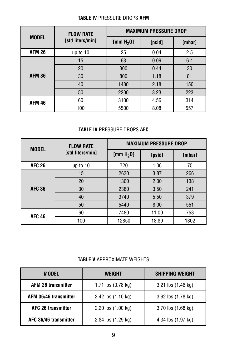Aalborg AFC User Manual | Page 12 / 36