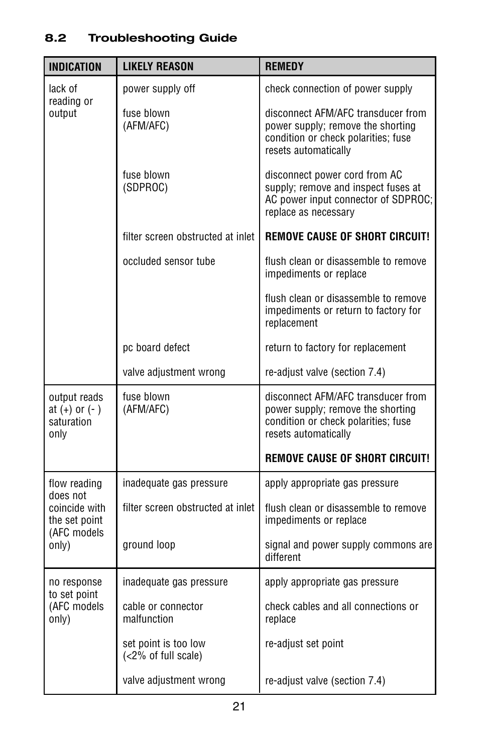 Aalborg AFC User Manual | Page 24 / 36