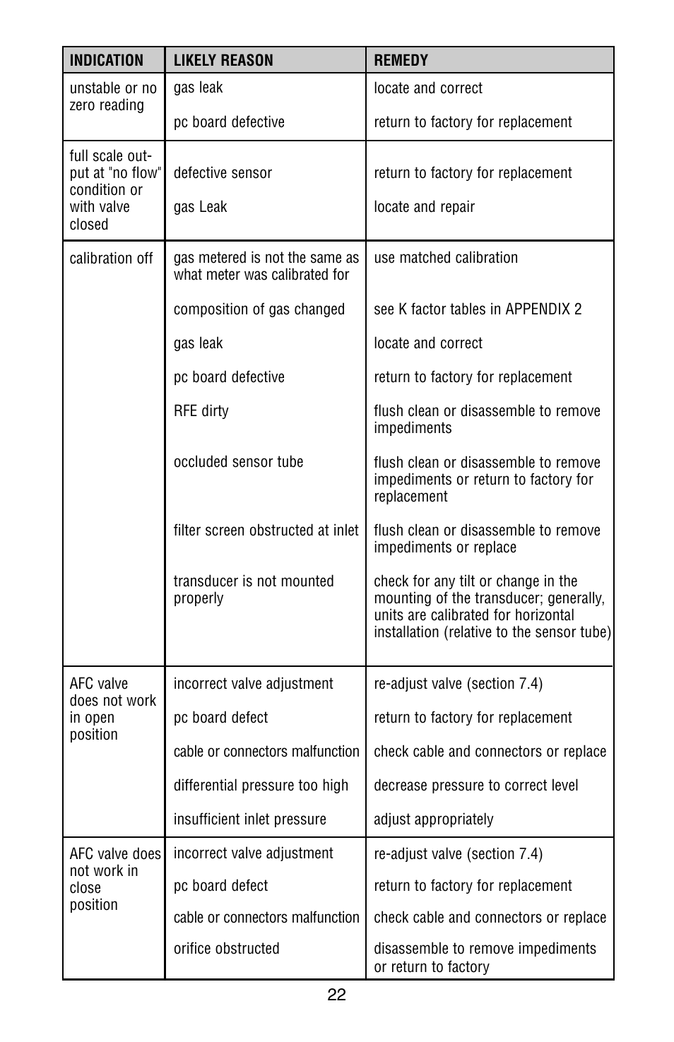 Aalborg AFC User Manual | Page 25 / 36
