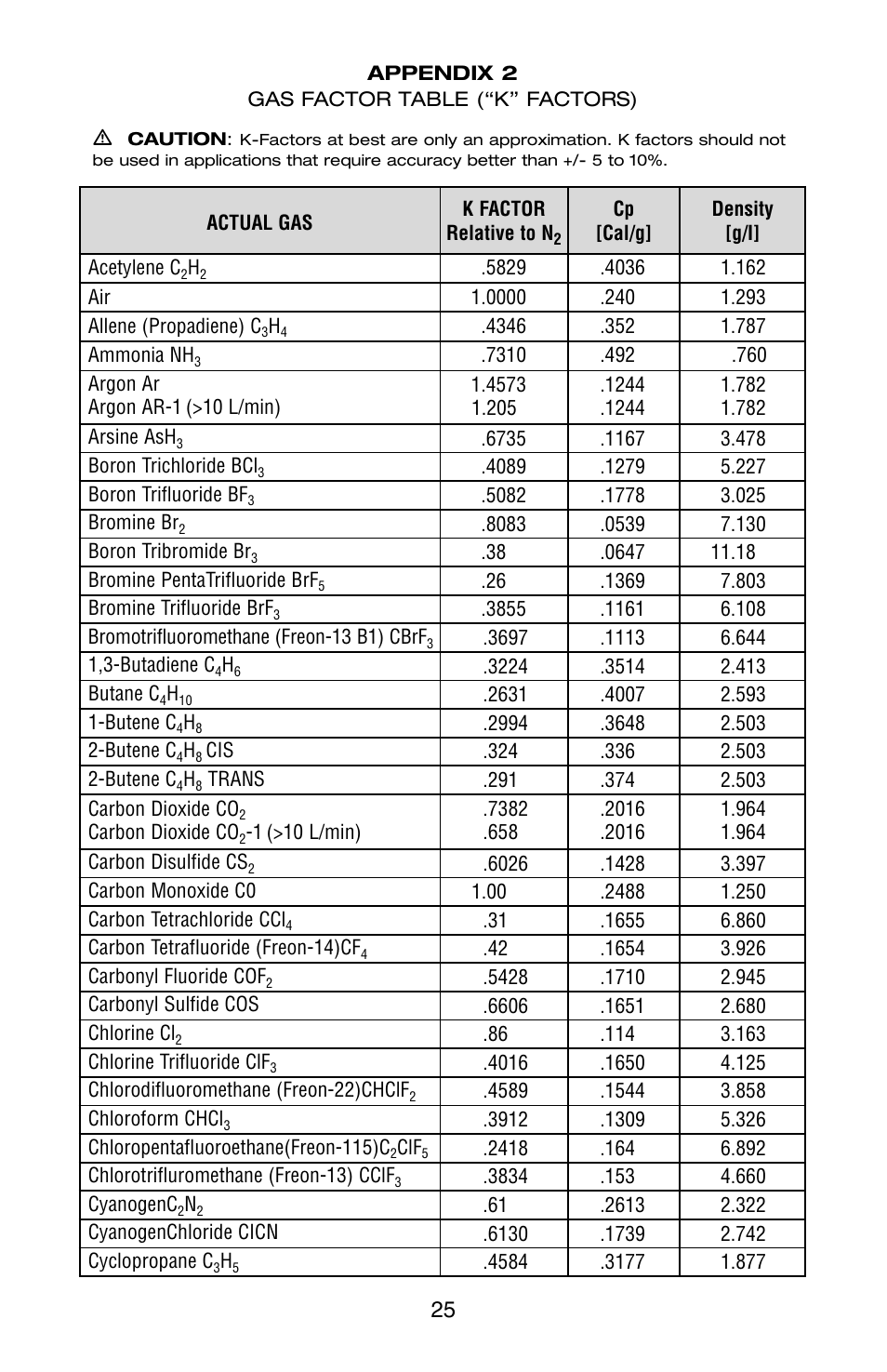 Aalborg AFC User Manual | Page 28 / 36