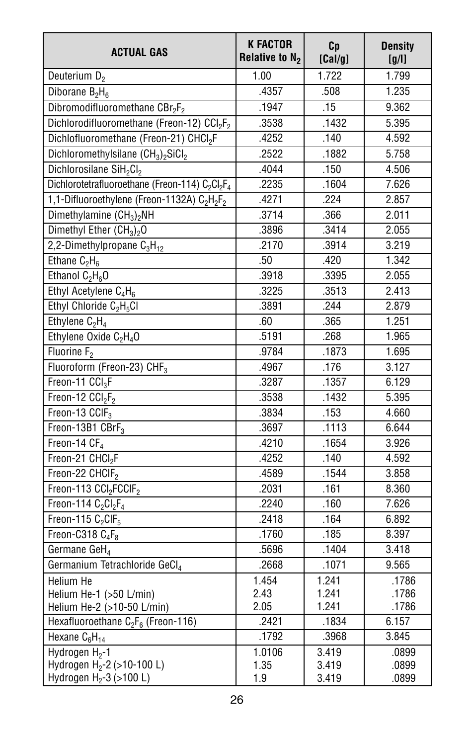 Aalborg AFC User Manual | Page 29 / 36