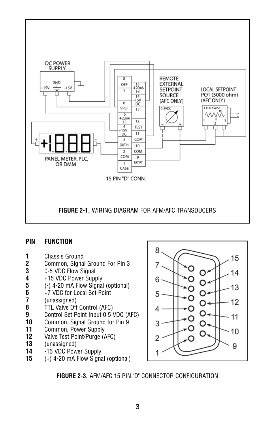 Aalborg AFC User Manual | Page 6 / 36