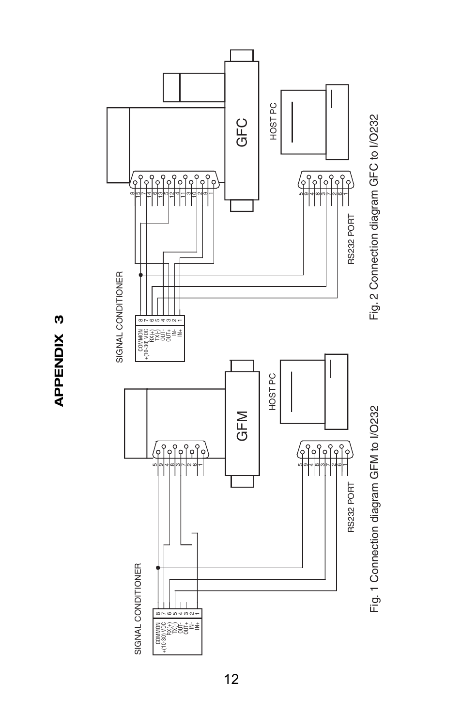 Appendix 3, Fig. 1 connection di a gr a m gfm to i/o2 3 2, Fig. 2 connection di a gr a m gfc to i/o2 3 2 | Aalborg I/O-485 User Manual | Page 15 / 16