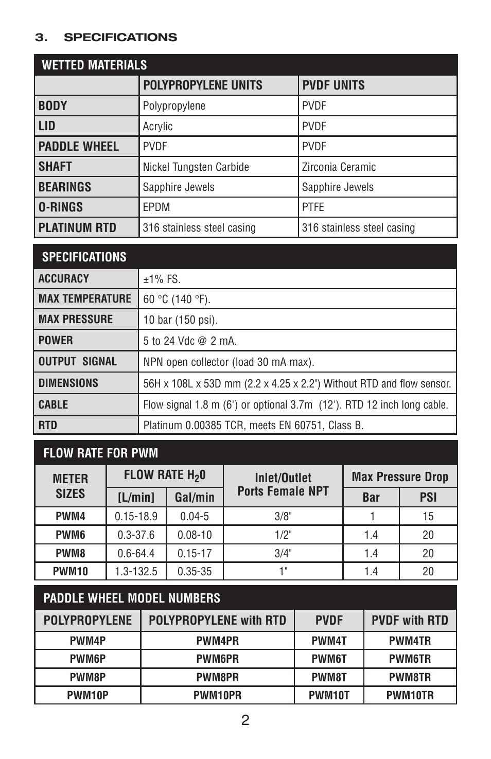 Aalborg PWM Paddle User Manual | Page 5 / 8