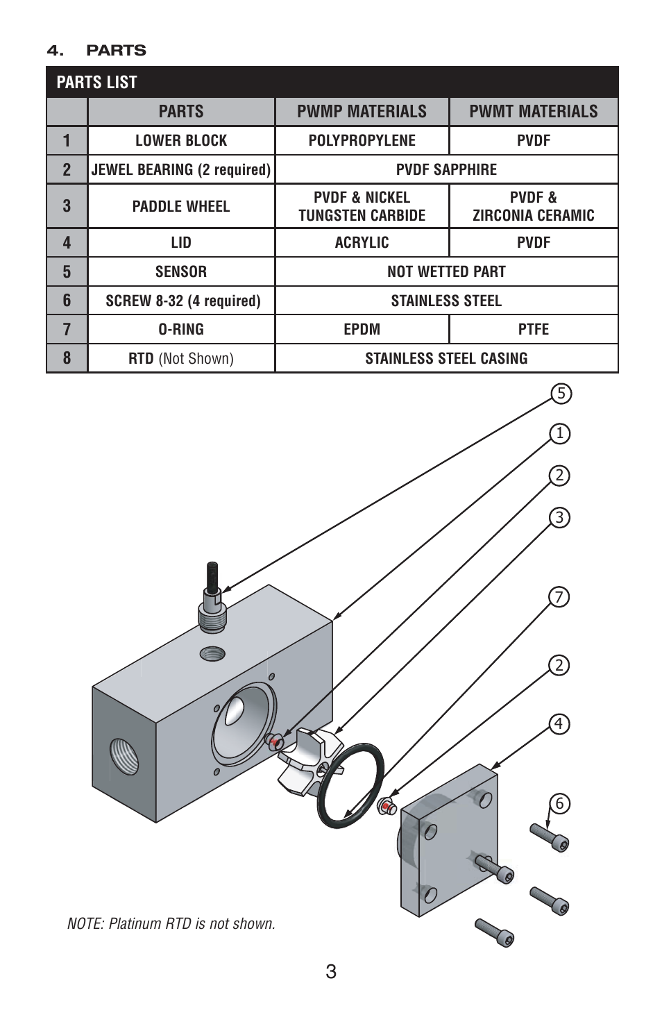 Aalborg PWM Paddle User Manual | Page 6 / 8
