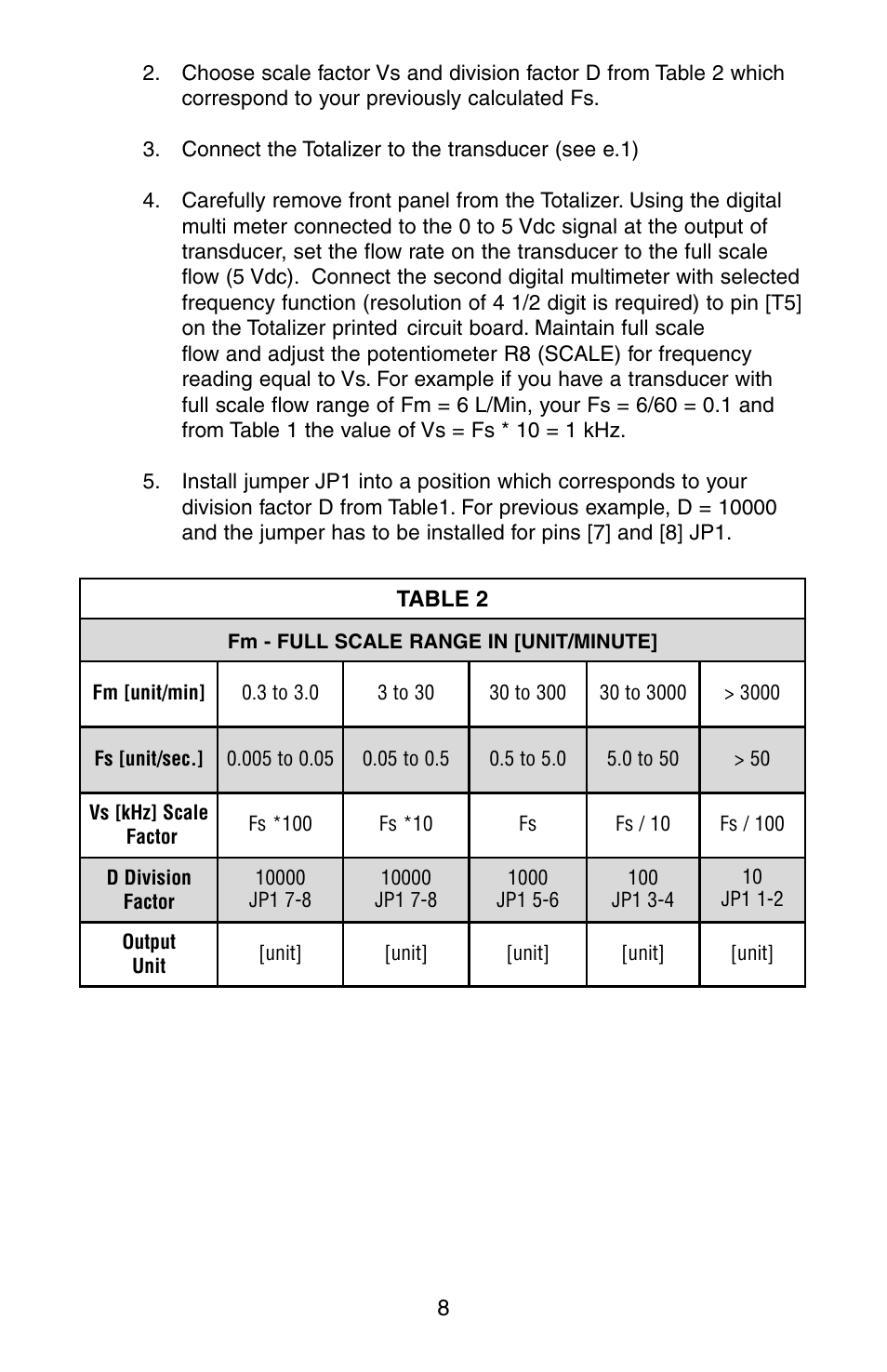 Aalborg Totalizer User Manual | Page 11 / 16