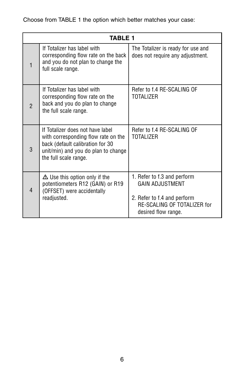 Aalborg Totalizer User Manual | Page 9 / 16