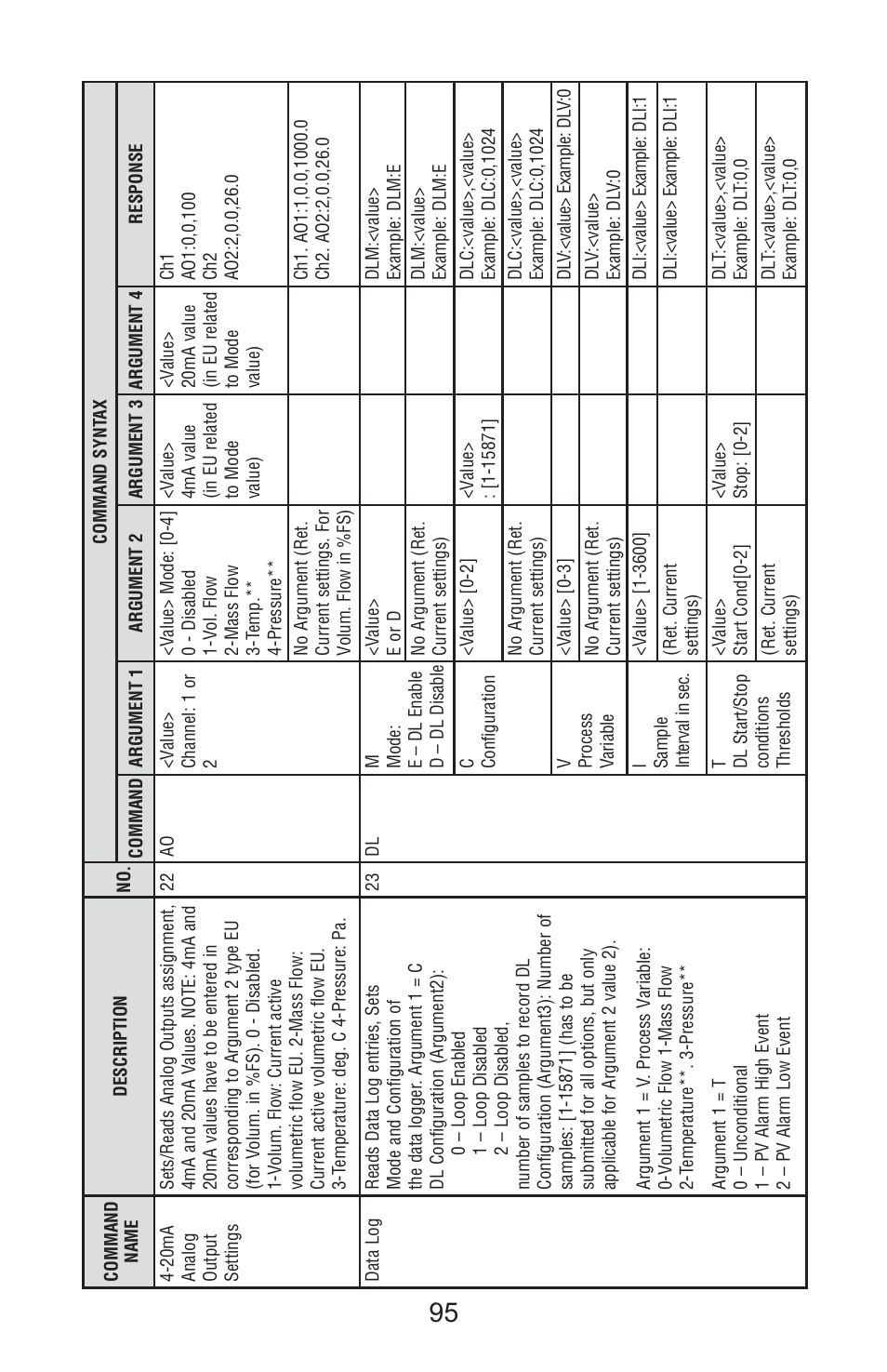 Aalborg Vortex User Manual | Page 100 / 117