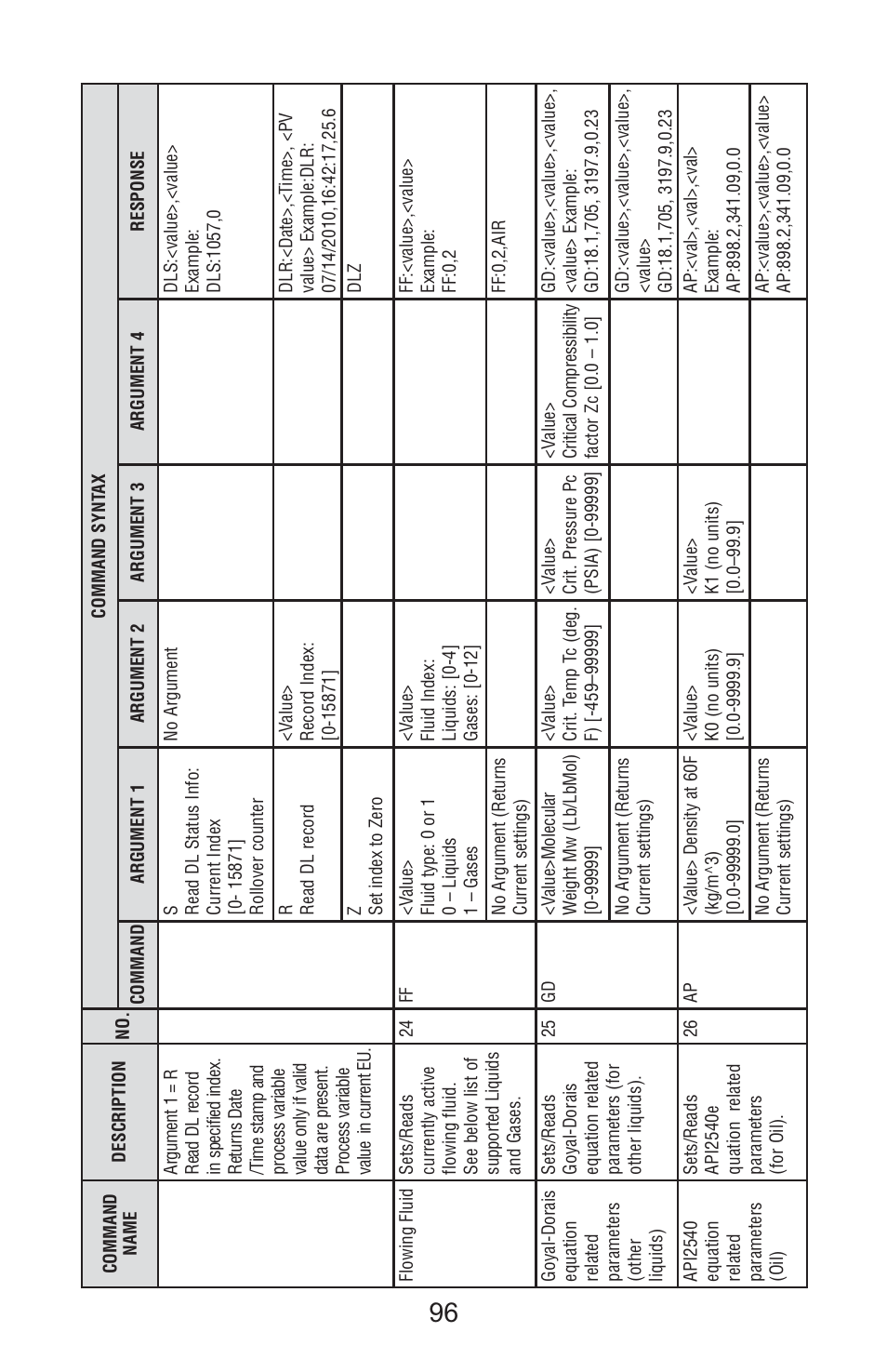 Aalborg Vortex User Manual | Page 101 / 117