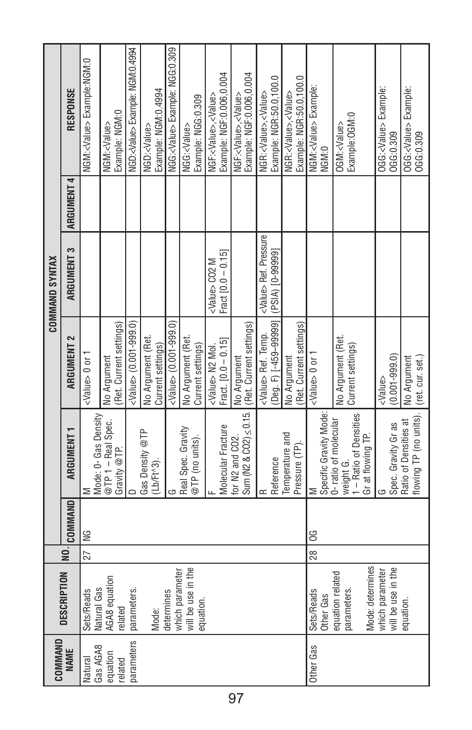 Aalborg Vortex User Manual | Page 102 / 117