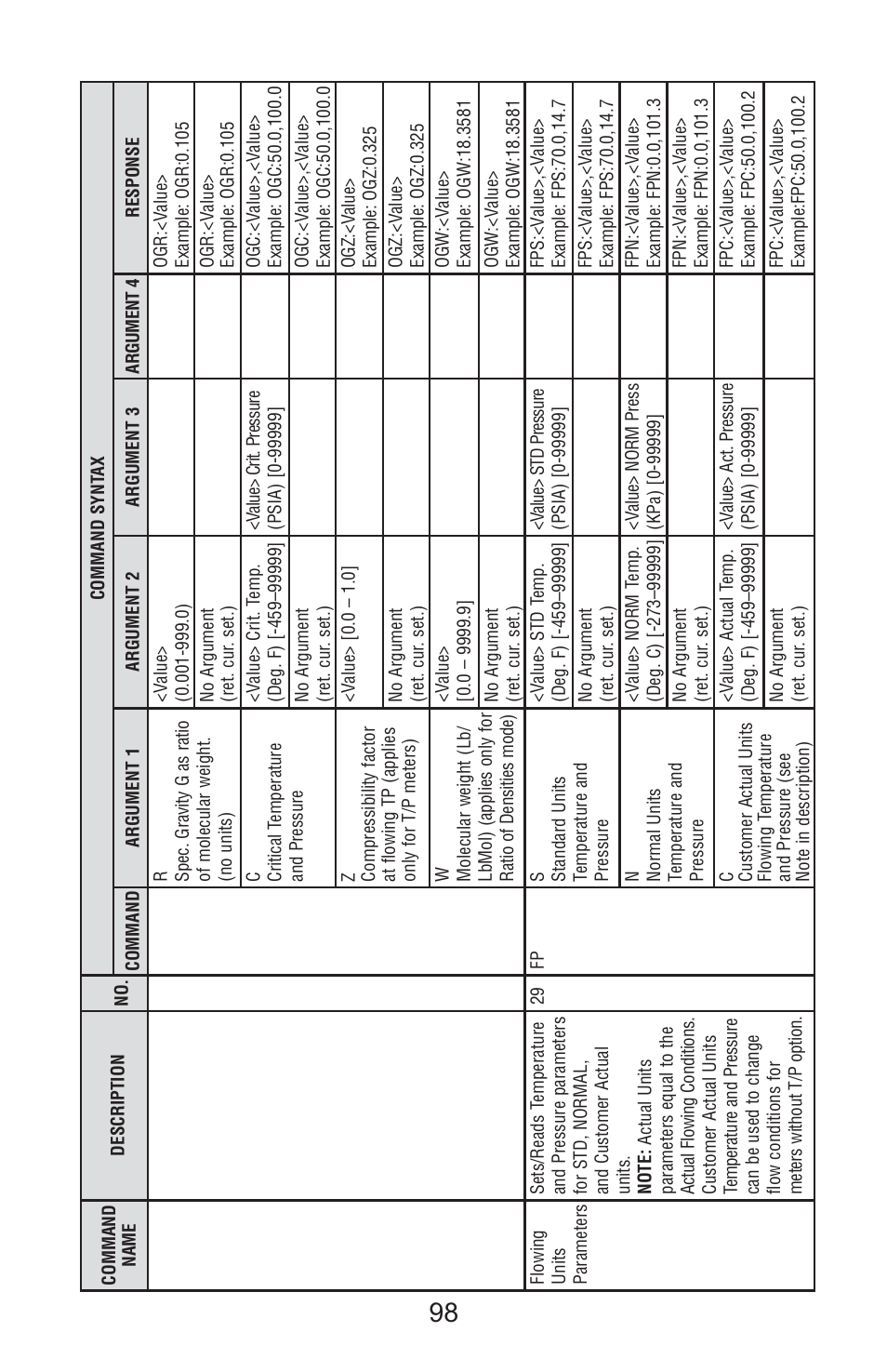 Aalborg Vortex User Manual | Page 103 / 117