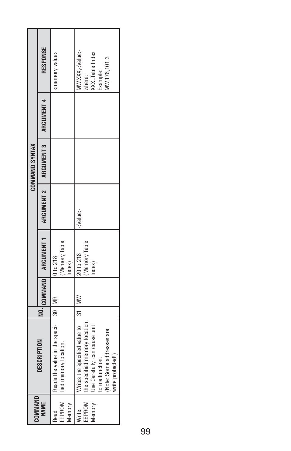 Aalborg Vortex User Manual | Page 104 / 117