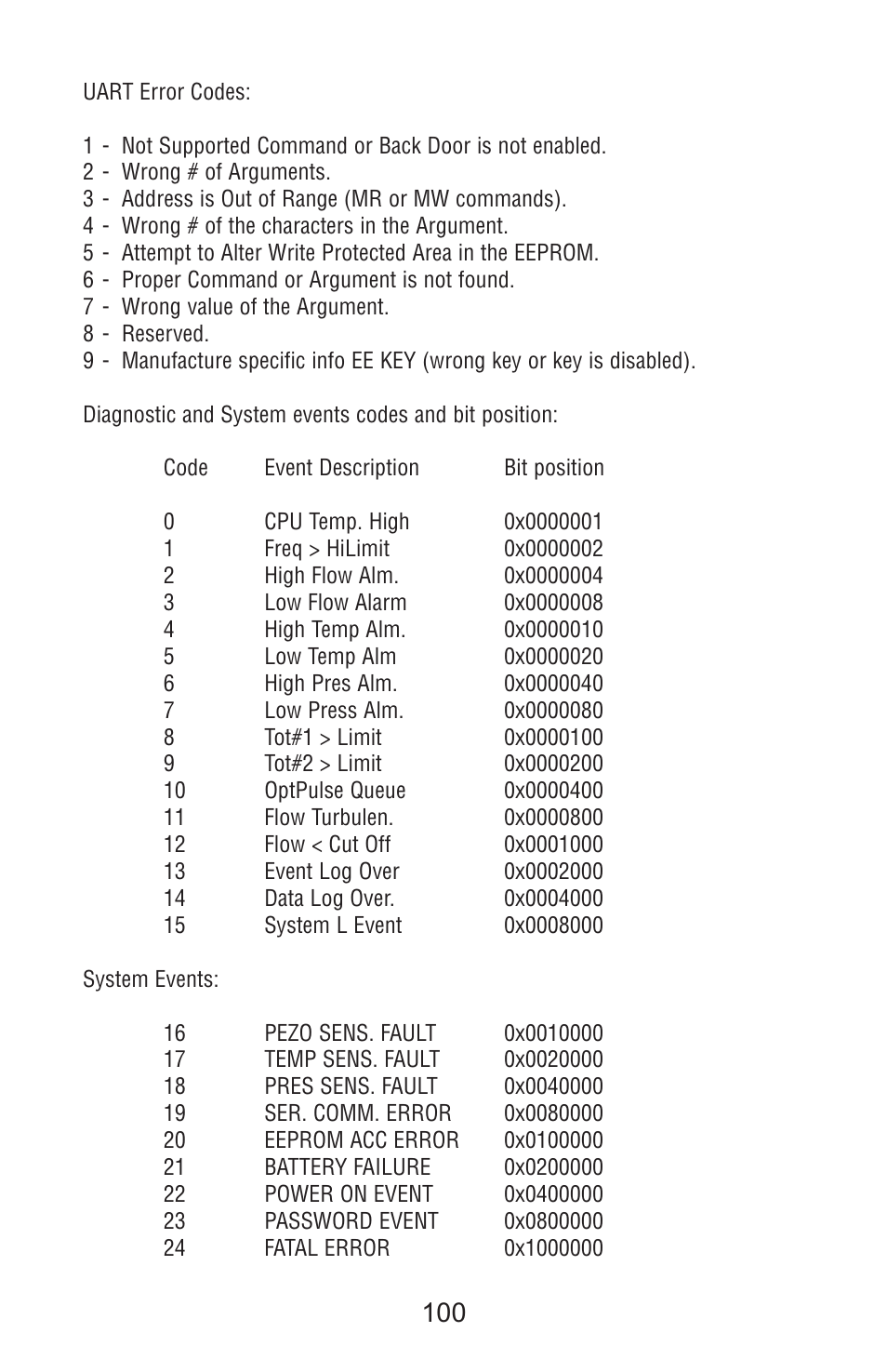 Aalborg Vortex User Manual | Page 105 / 117
