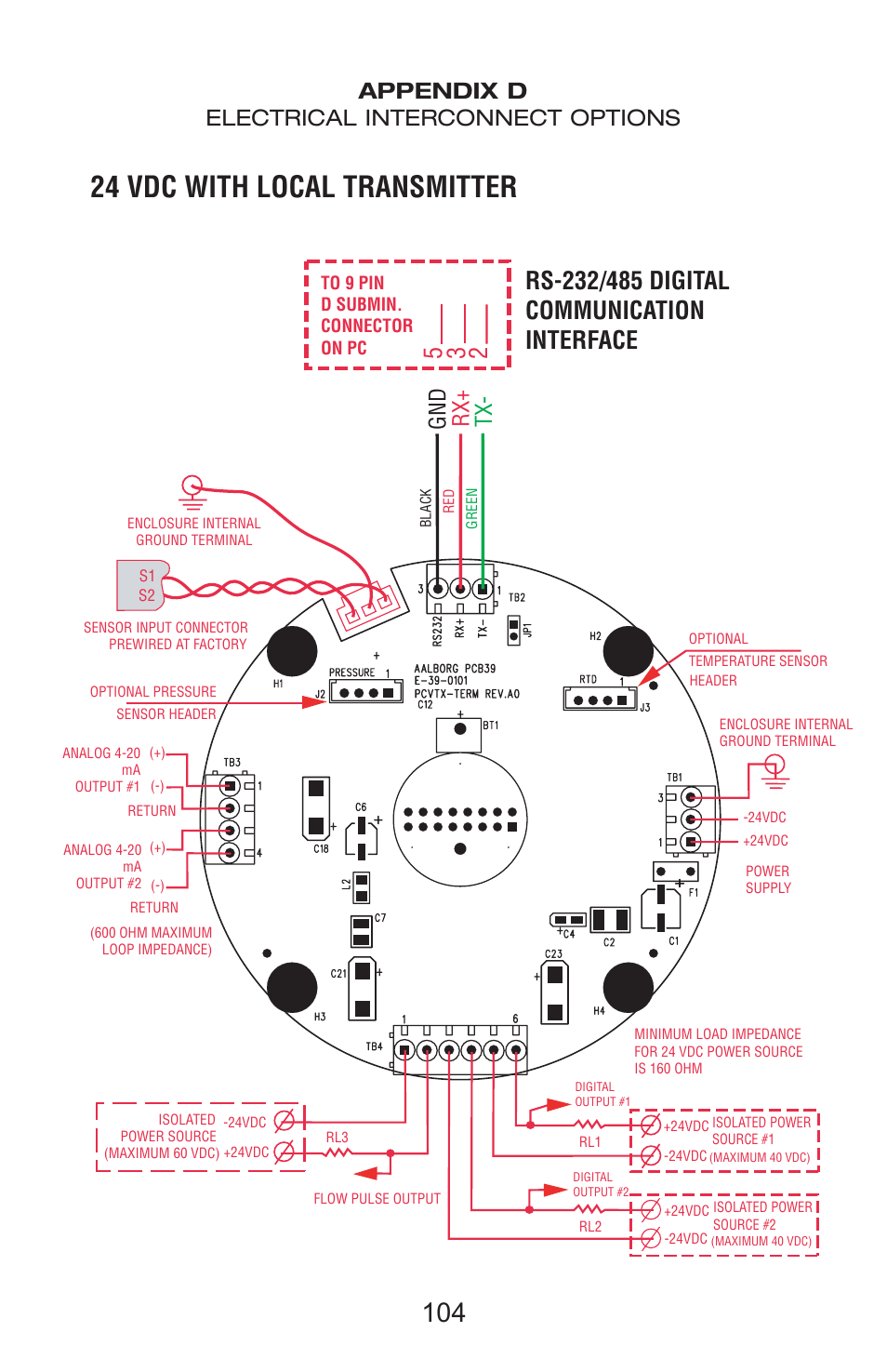 24 vdc with local transmitter, Gnd rx+ tx, Appendix d electrical interconnect options | Aalborg Vortex User Manual | Page 109 / 117