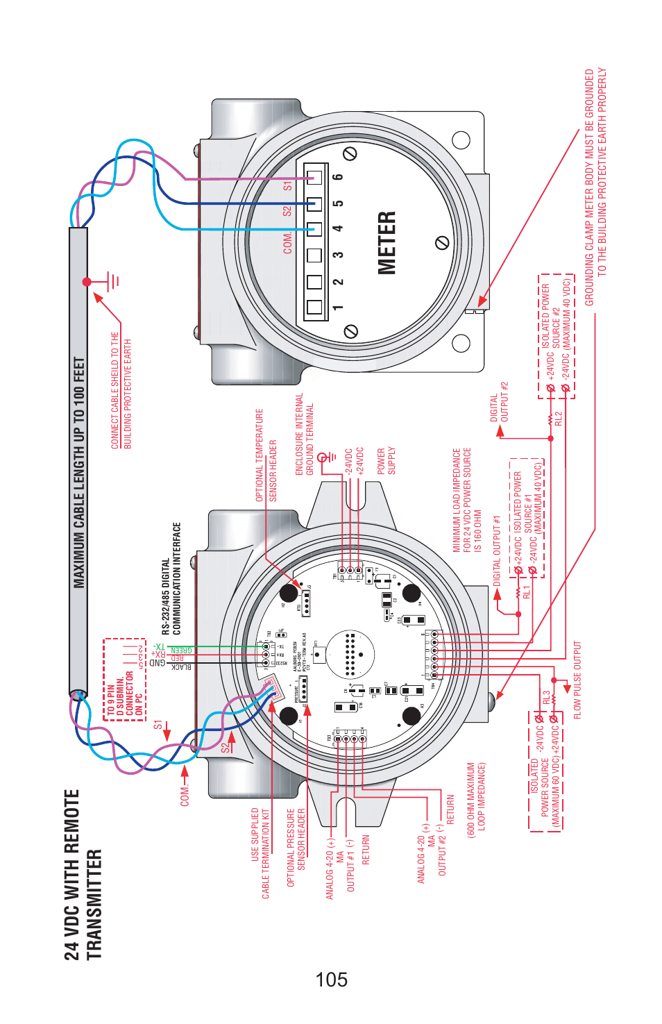 Meter, 24 vdc with remote transmitter, Maximum cable length up to 100 feet | Aalborg Vortex User Manual | Page 110 / 117