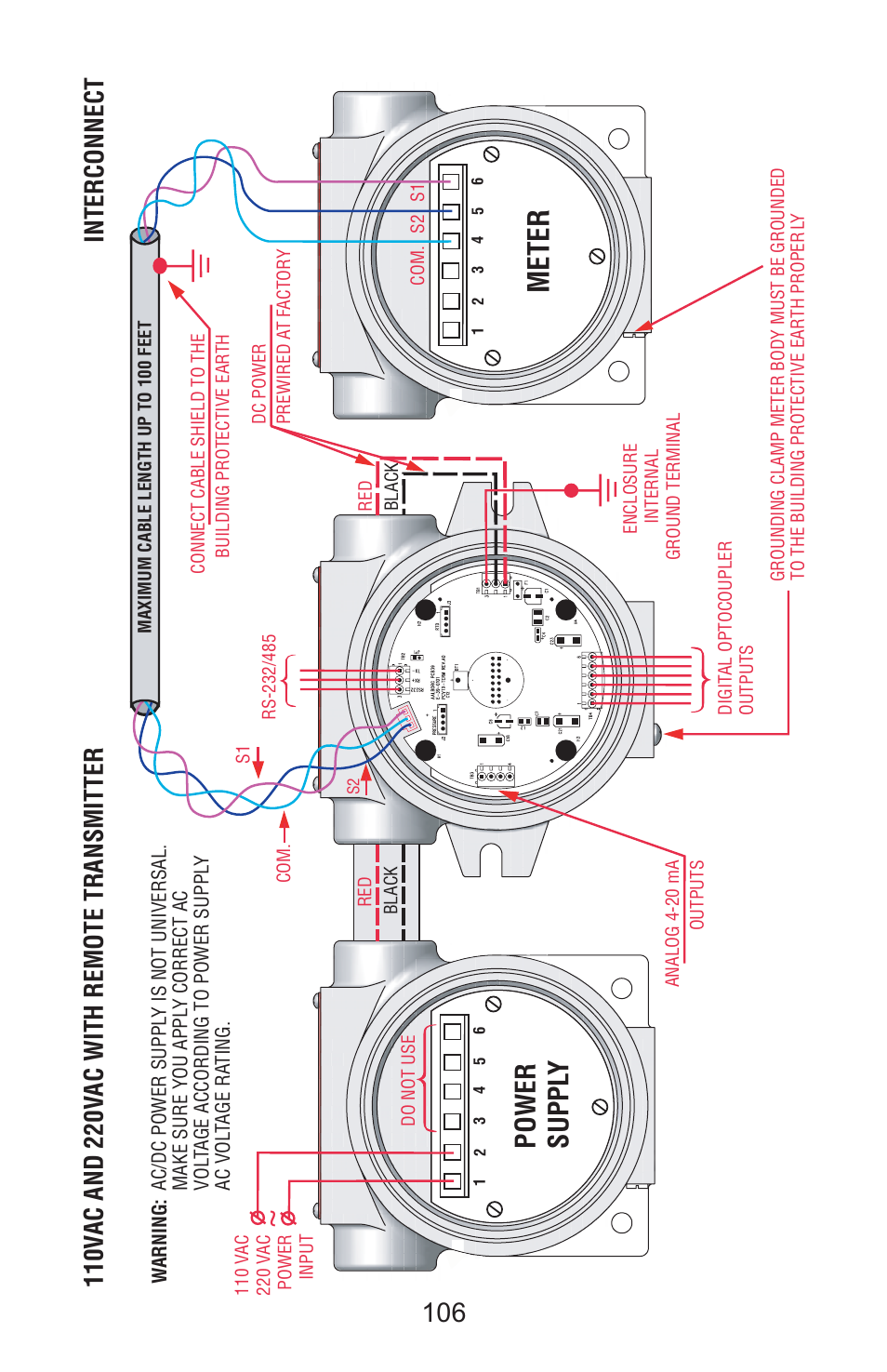 Meter, Power suppl y | Aalborg Vortex User Manual | Page 111 / 117