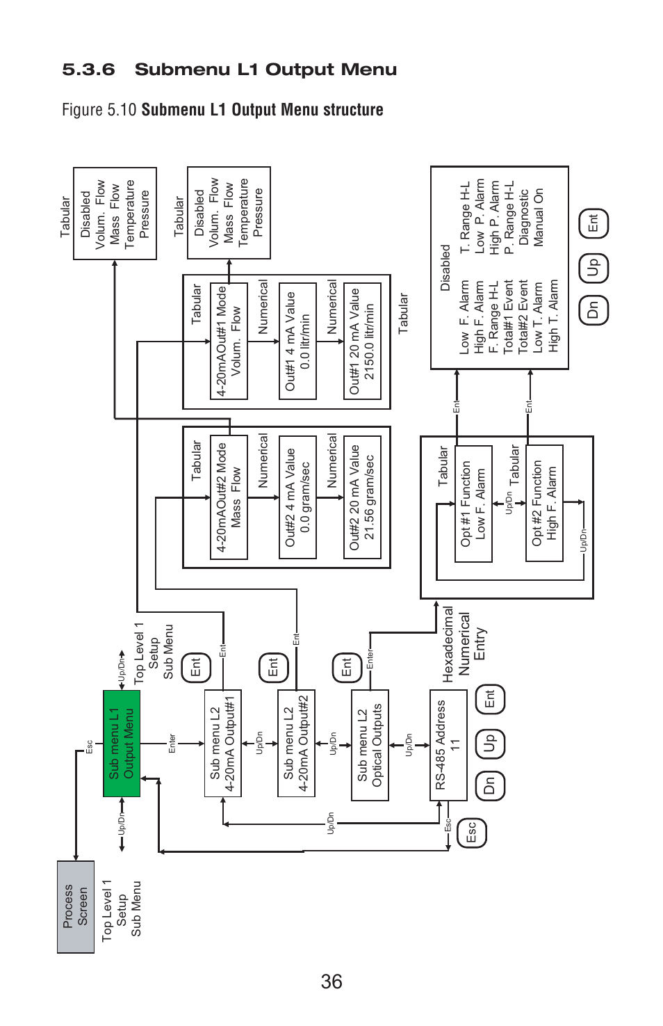 Aalborg Vortex User Manual | Page 41 / 117