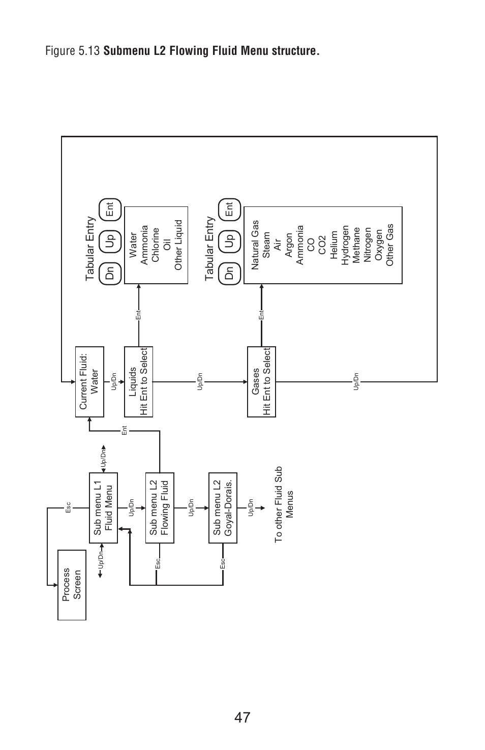 Dn up | Aalborg Vortex User Manual | Page 52 / 117