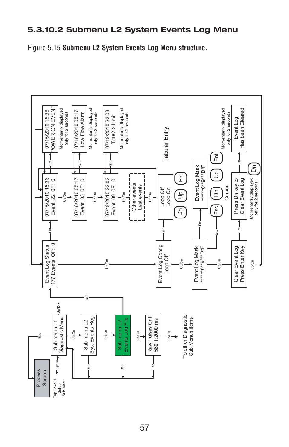 Dn up, Tab u lar entr y | Aalborg Vortex User Manual | Page 62 / 117