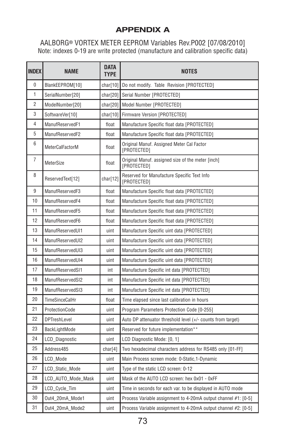 Aalborg Vortex User Manual | Page 78 / 117