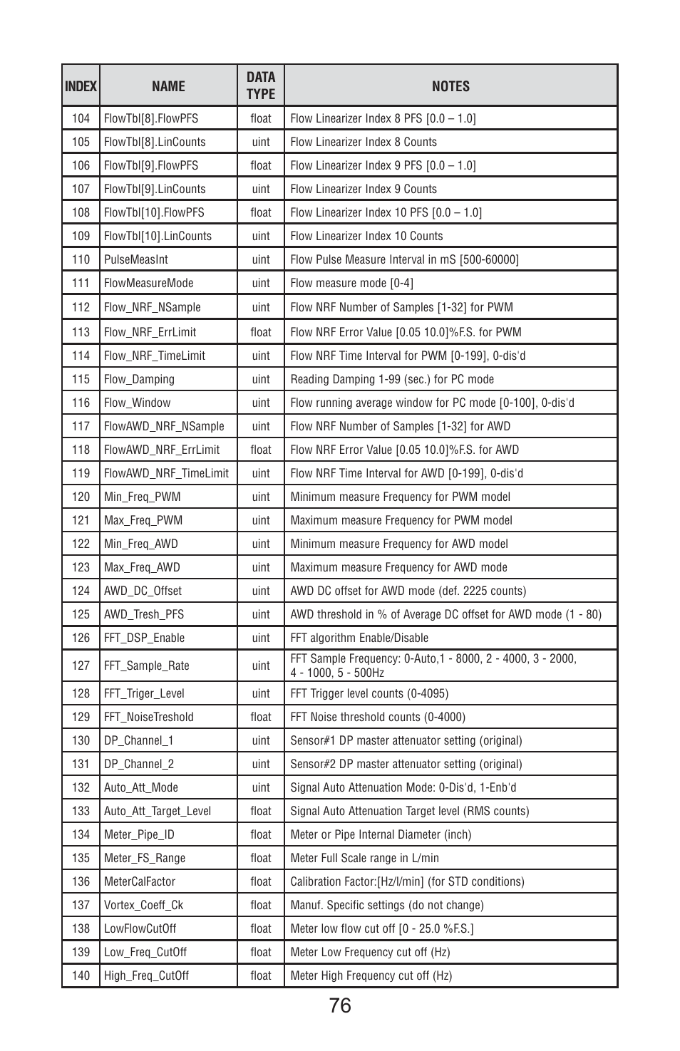Aalborg Vortex User Manual | Page 81 / 117