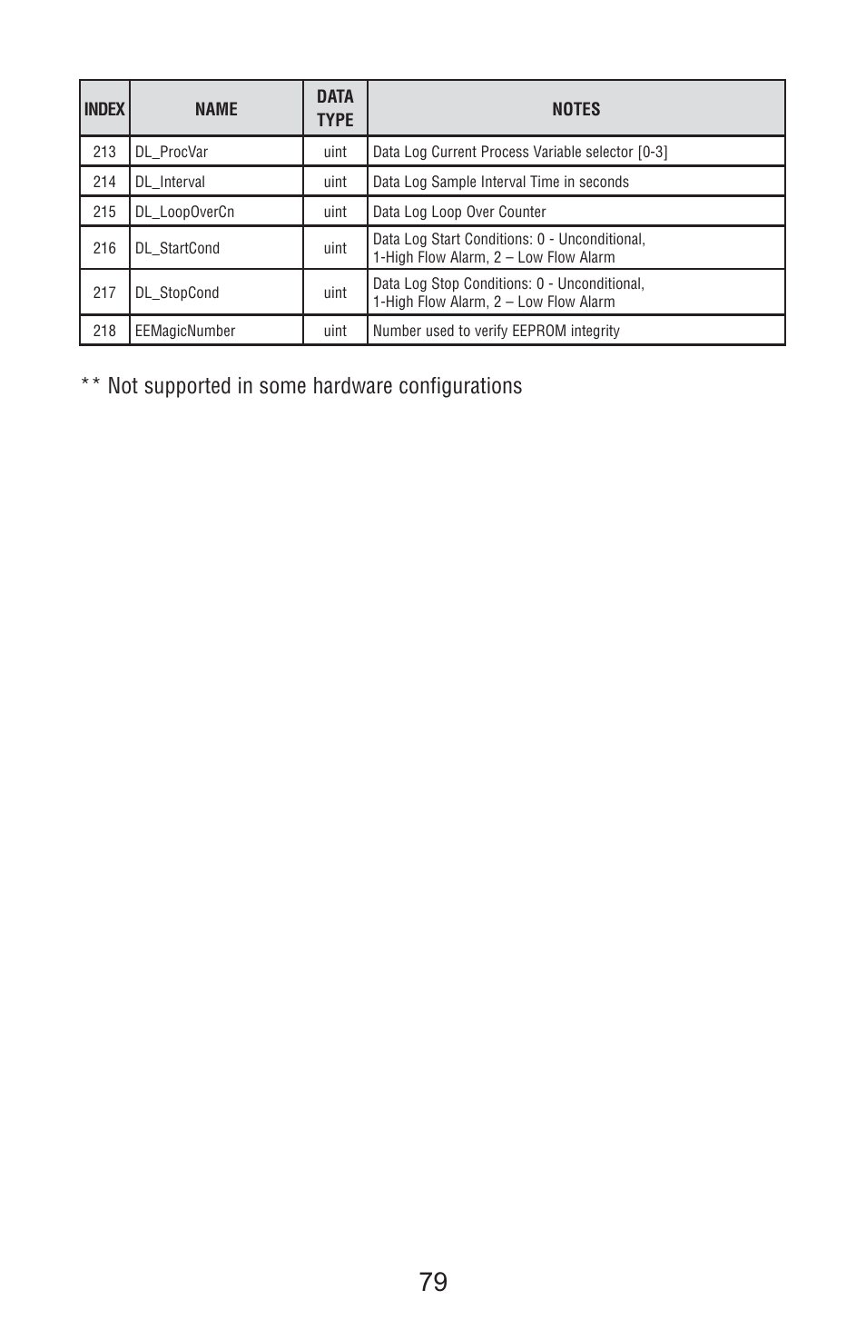 Not supported in some hardware configurations | Aalborg Vortex User Manual | Page 84 / 117