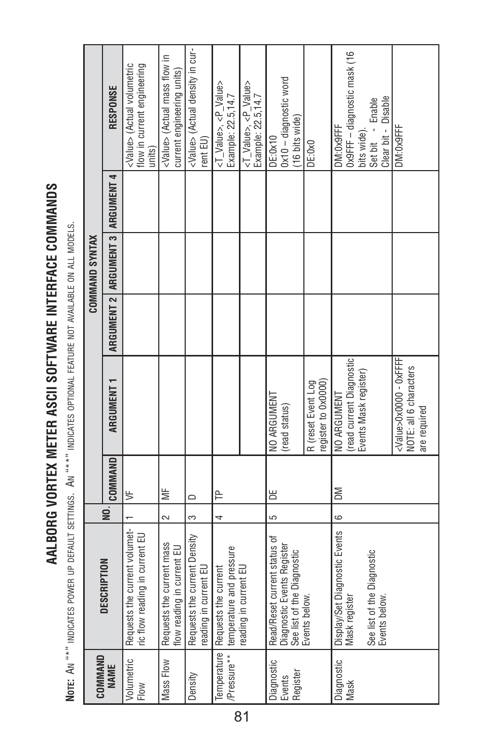 Aalborg Vortex User Manual | Page 86 / 117