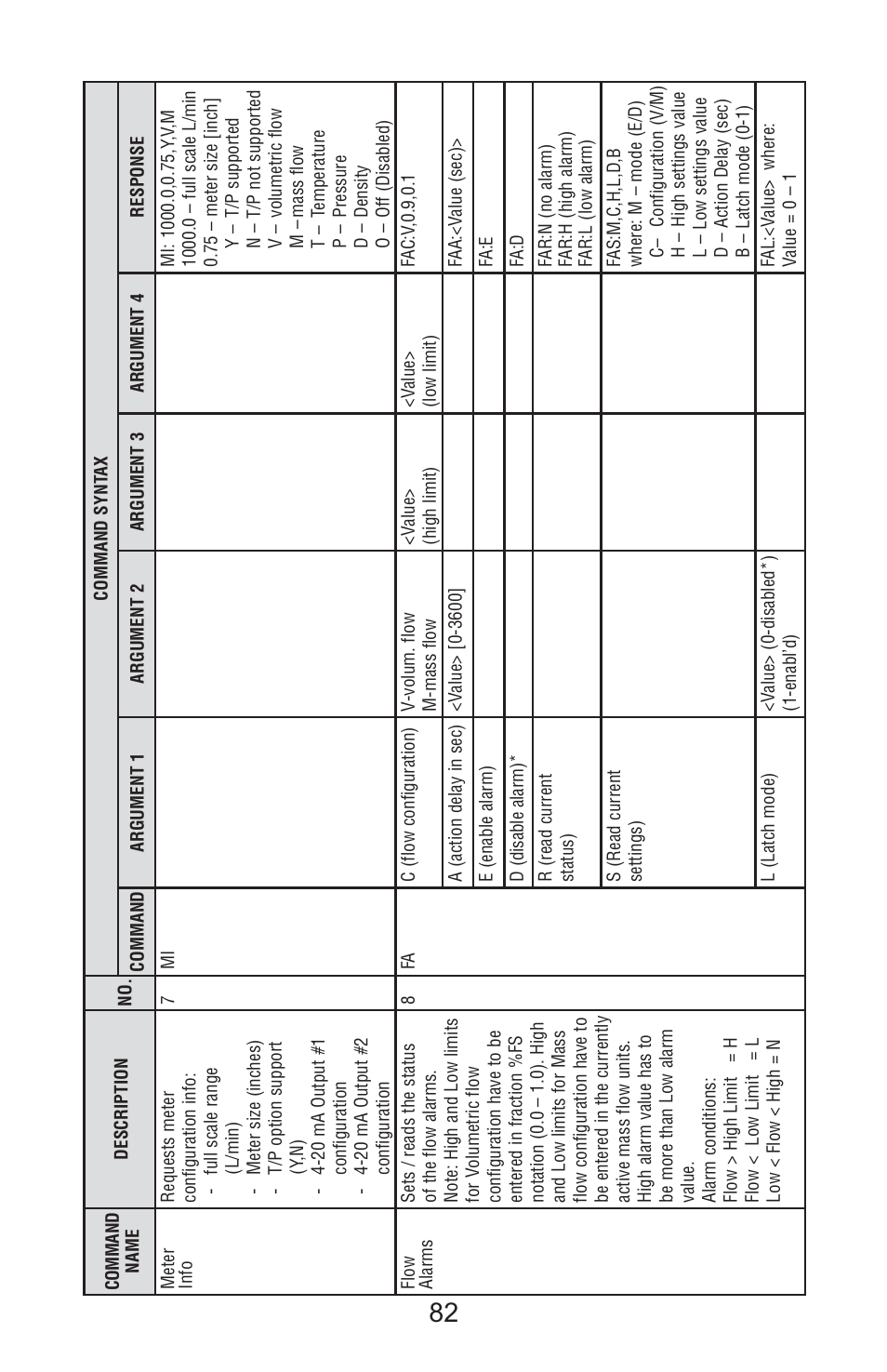 Aalborg Vortex User Manual | Page 87 / 117