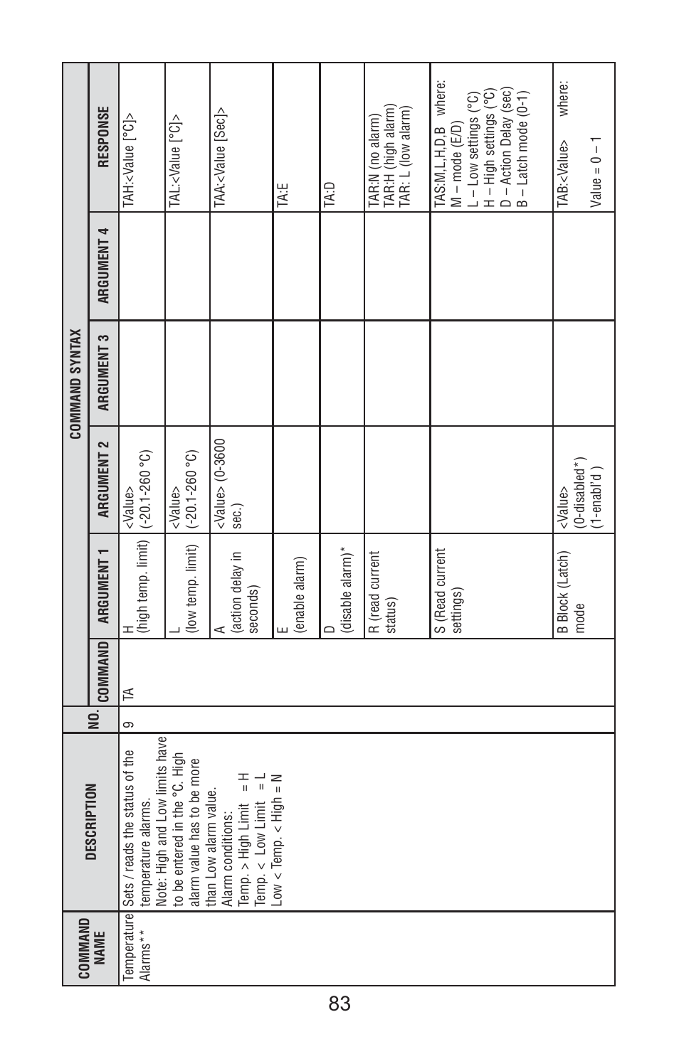 Aalborg Vortex User Manual | Page 88 / 117