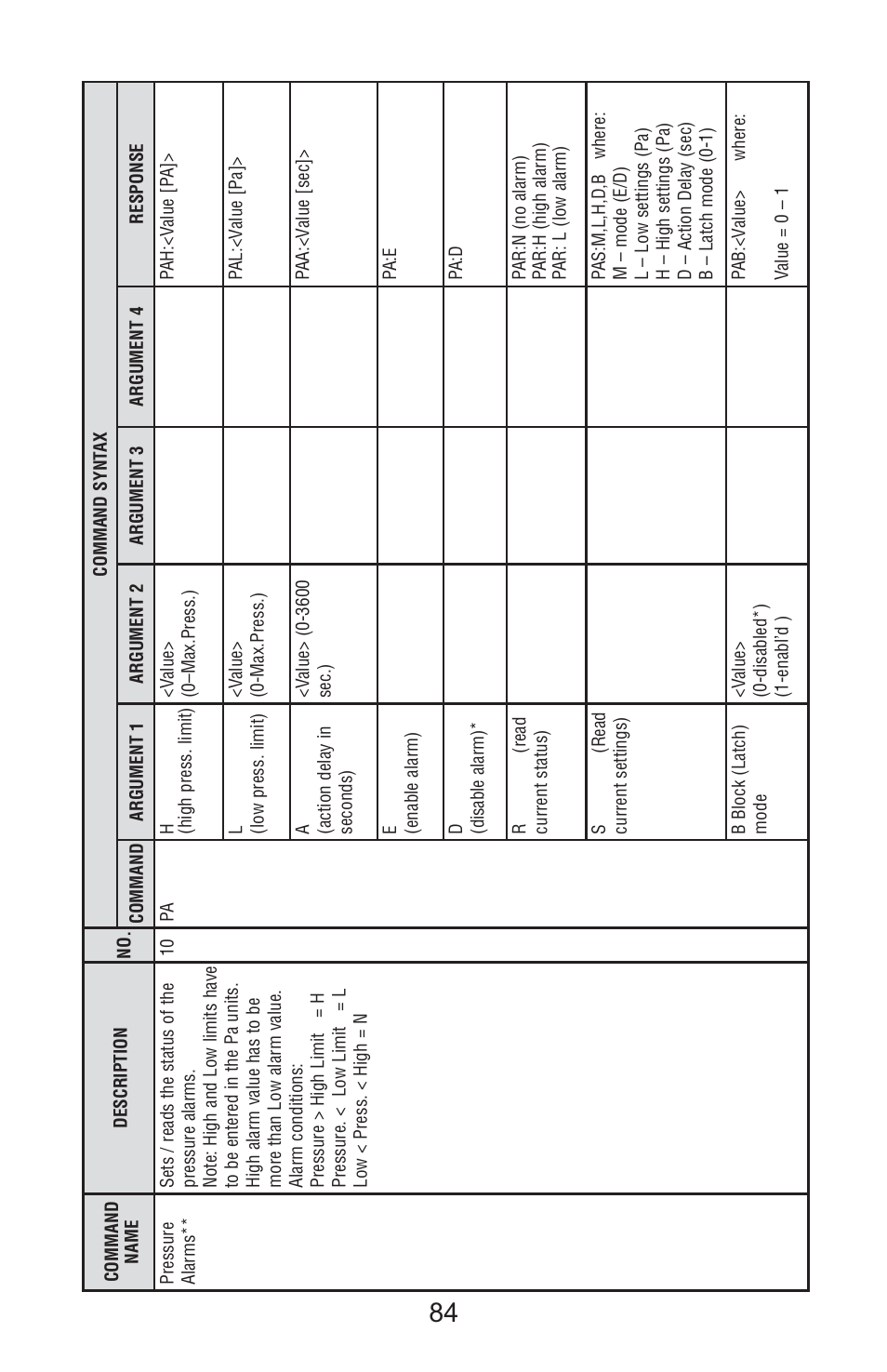 Aalborg Vortex User Manual | Page 89 / 117