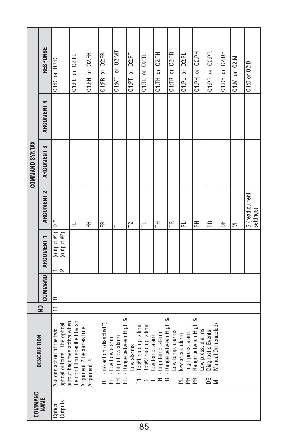 Aalborg Vortex User Manual | Page 90 / 117