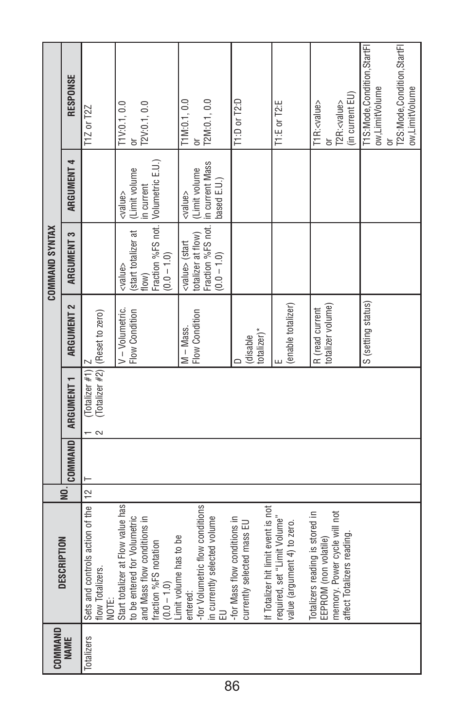 Aalborg Vortex User Manual | Page 91 / 117