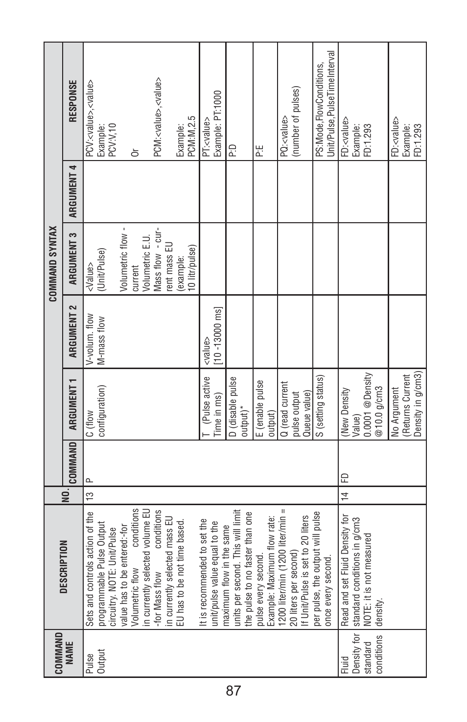Aalborg Vortex User Manual | Page 92 / 117