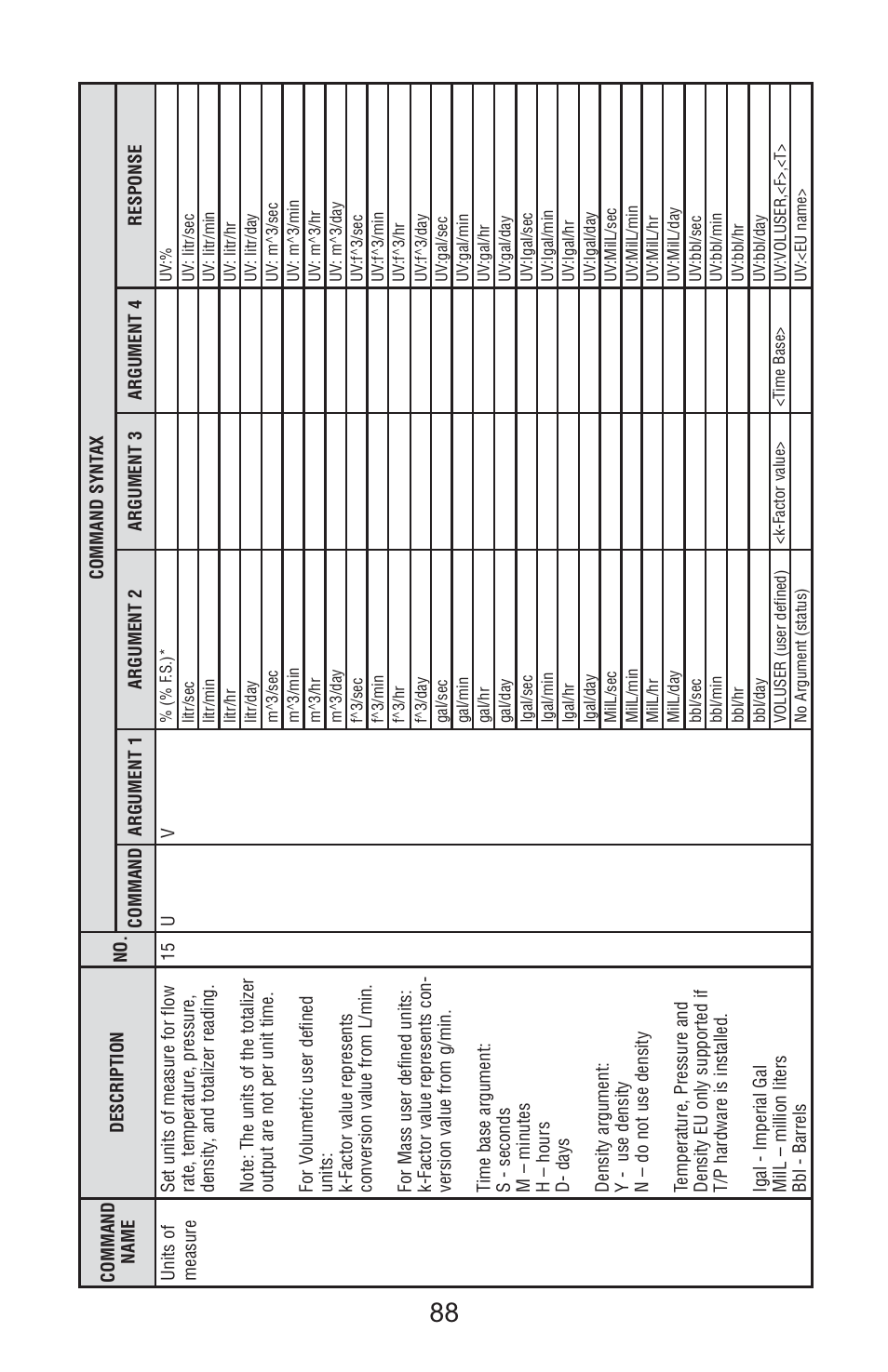 Aalborg Vortex User Manual | Page 93 / 117