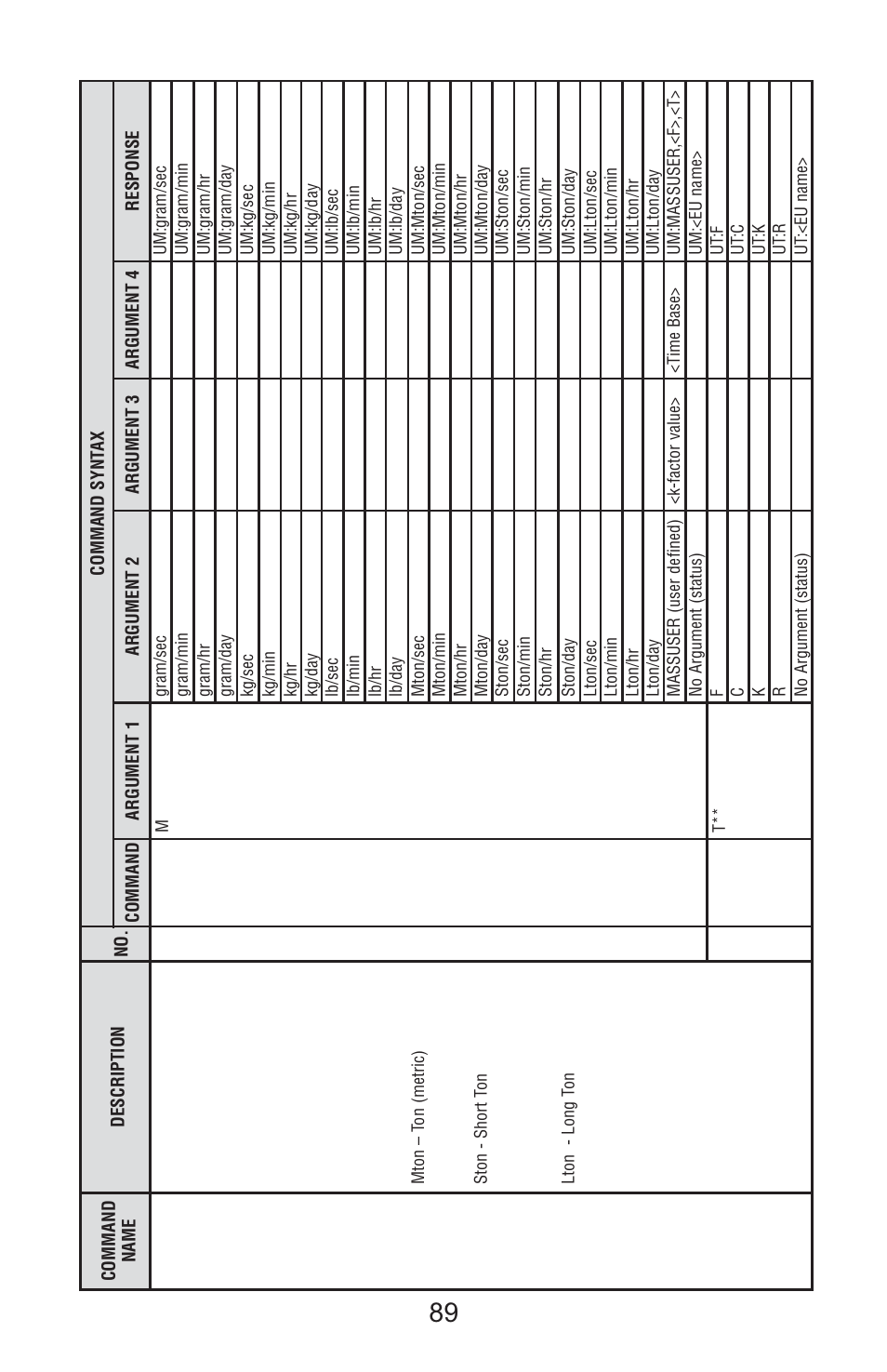 Aalborg Vortex User Manual | Page 94 / 117