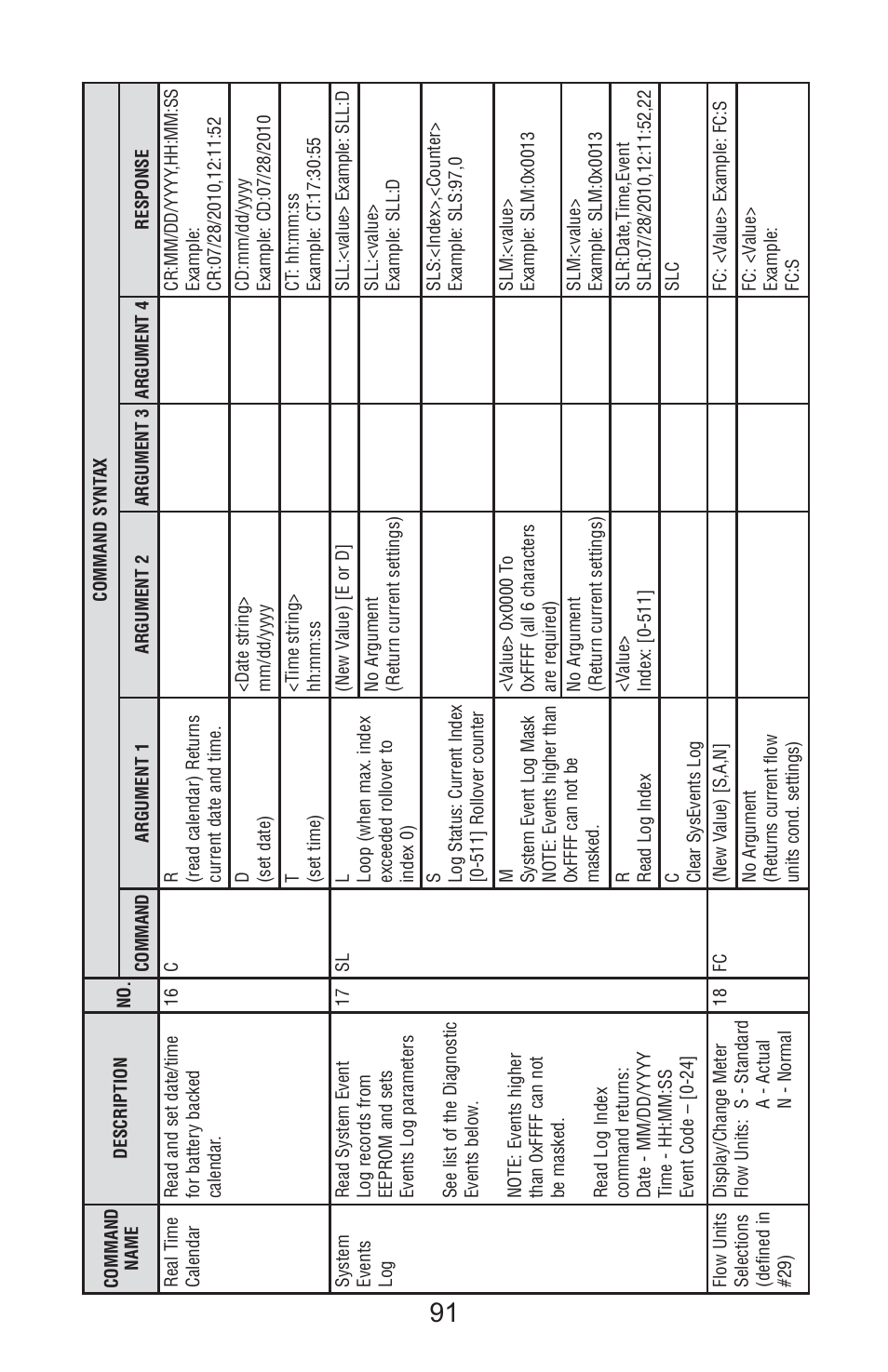 Aalborg Vortex User Manual | Page 96 / 117