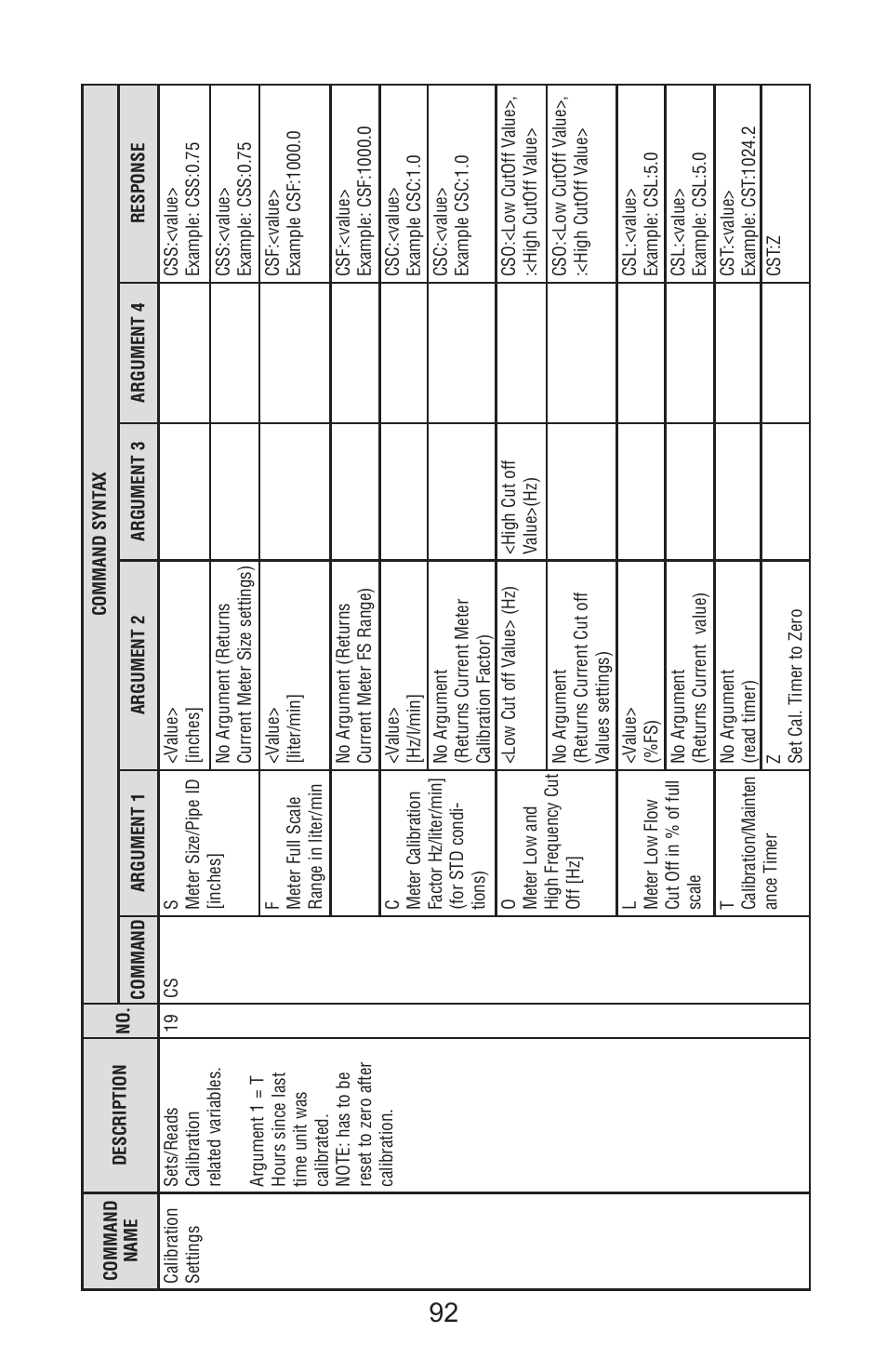 Aalborg Vortex User Manual | Page 97 / 117