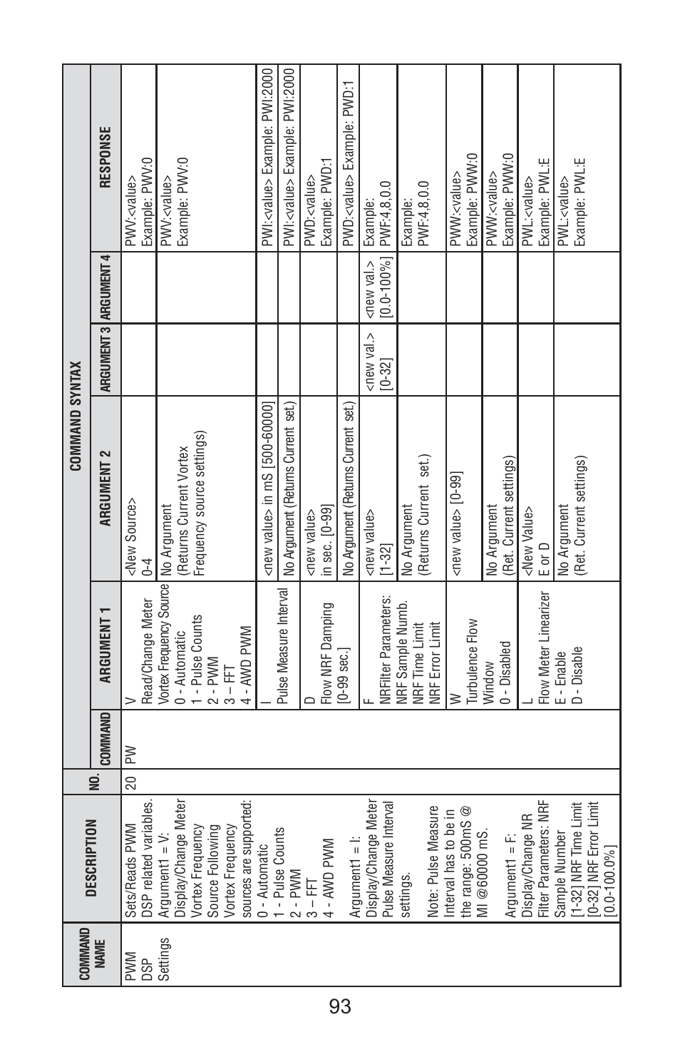 Aalborg Vortex User Manual | Page 98 / 117