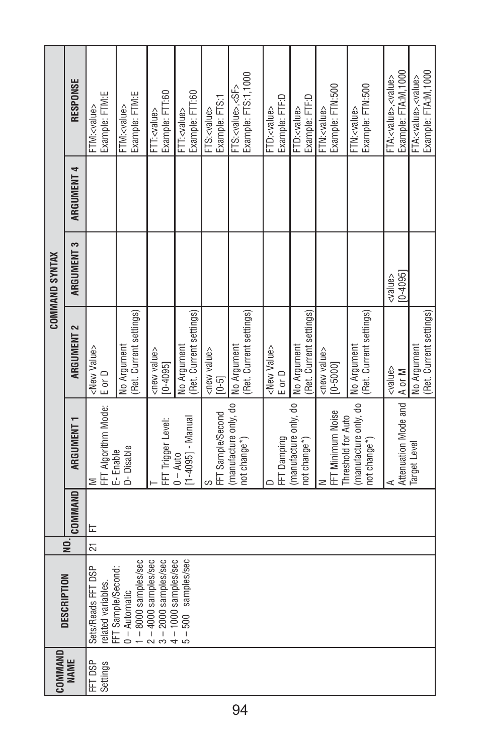 Aalborg Vortex User Manual | Page 99 / 117