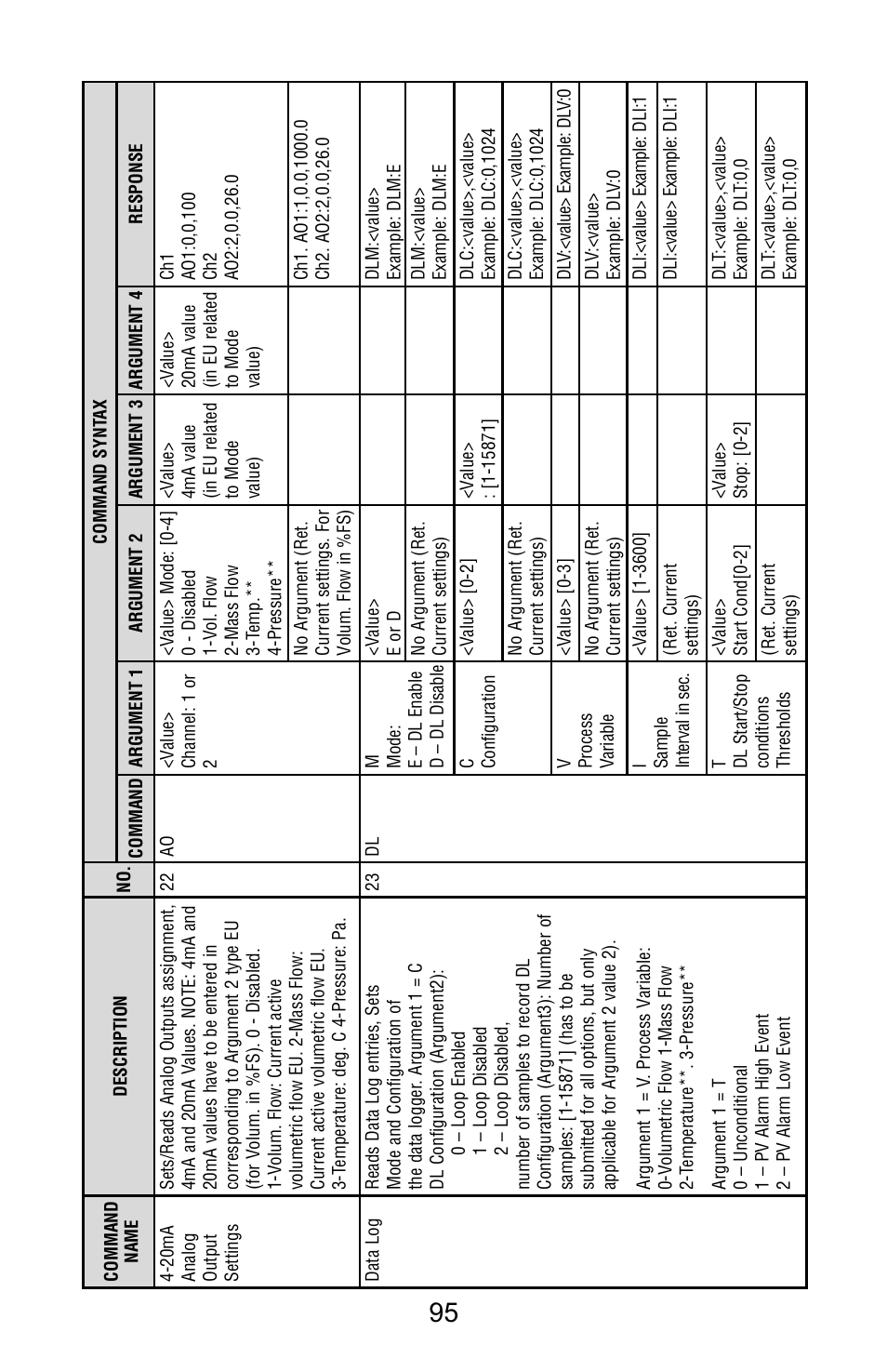 Aalborg Vortex Insertion User Manual | Page 100 / 123