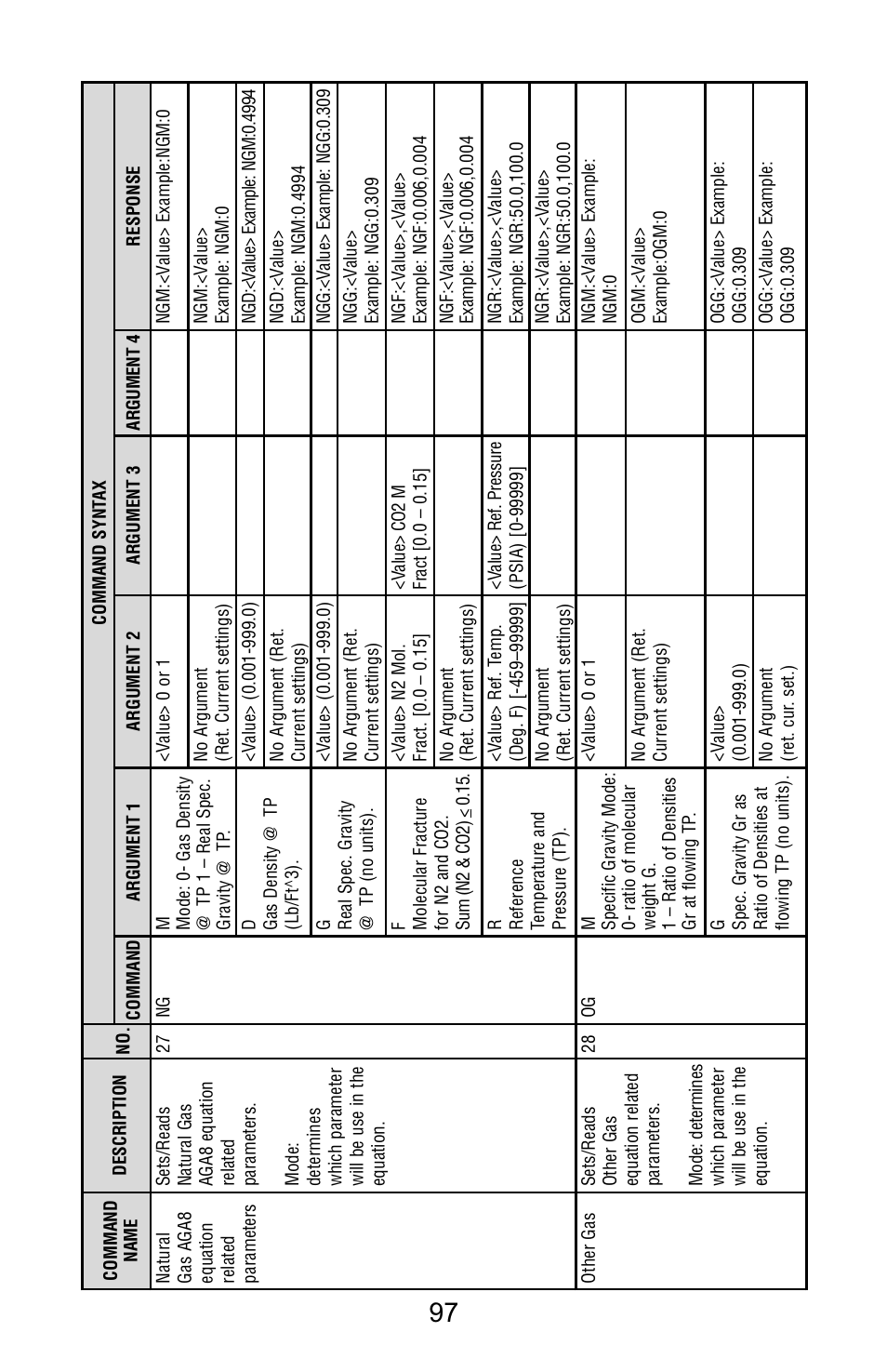 Aalborg Vortex Insertion User Manual | Page 102 / 123
