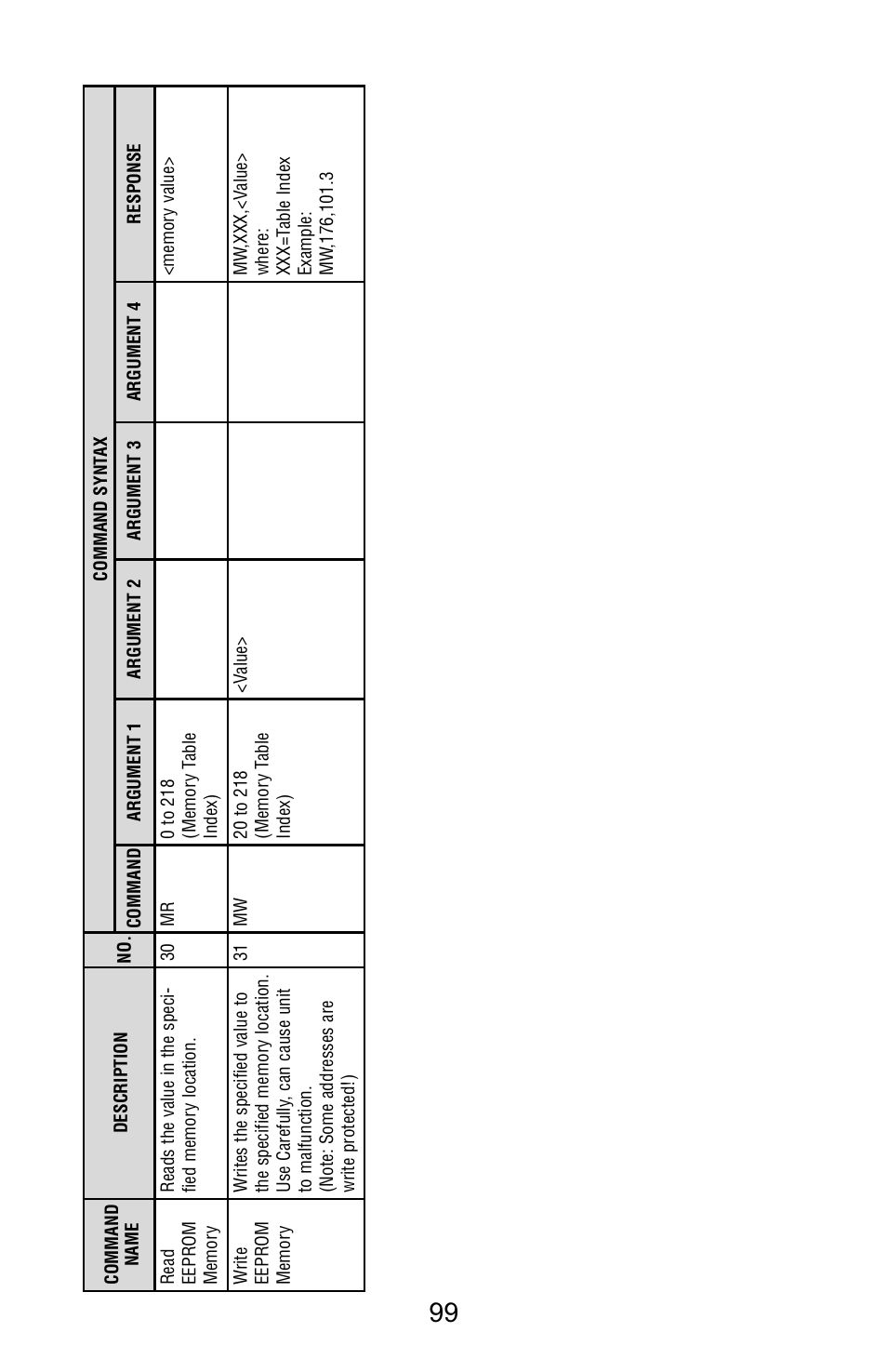 Aalborg Vortex Insertion User Manual | Page 104 / 123